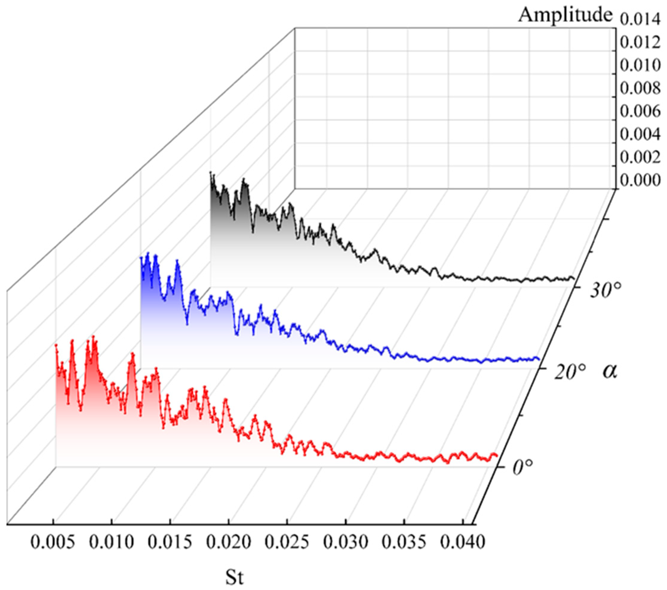 Processes 11 02460 g009 Processes 11 02460 g009