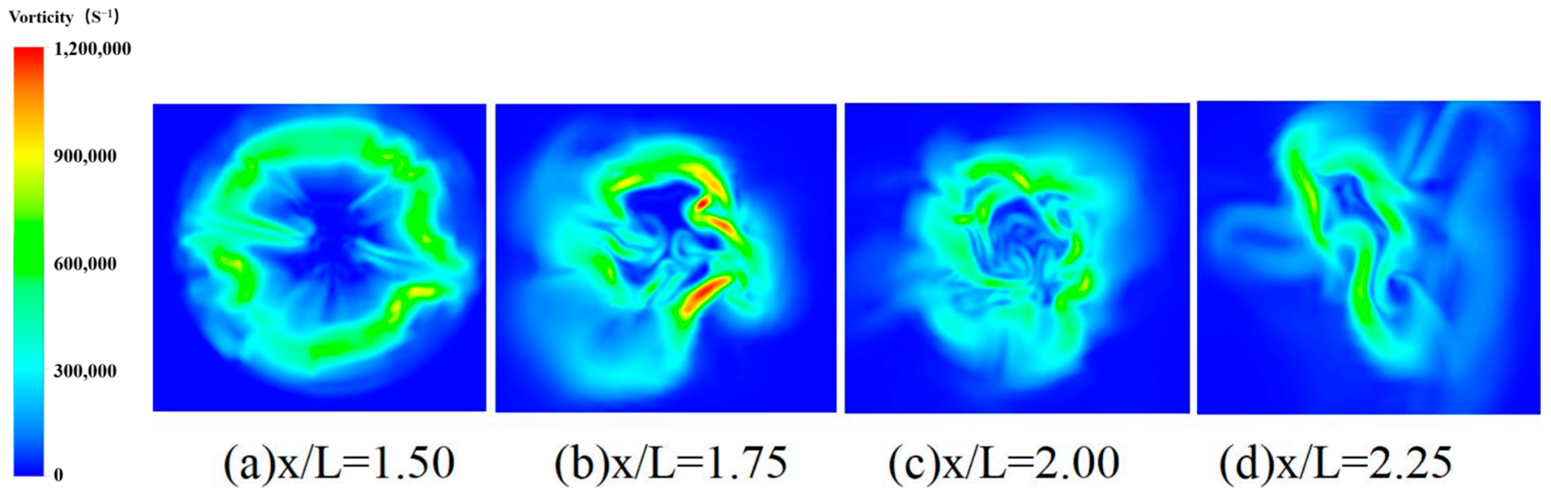 Processes 11 02460 g014 Processes 11 02460 g014