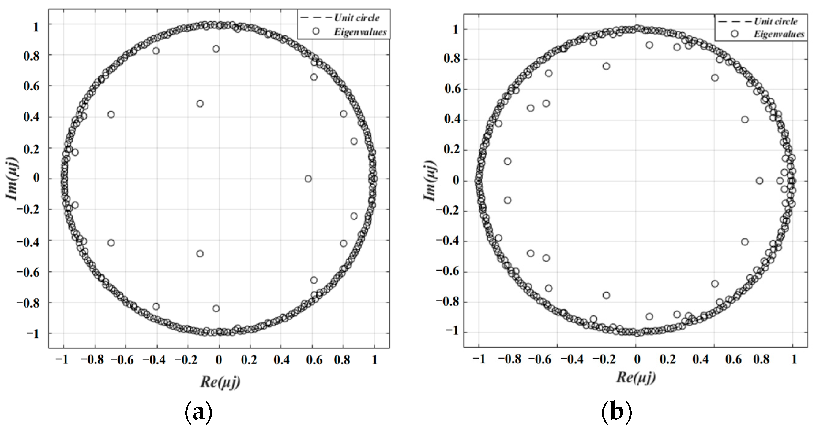 Processes 11 02460 g015 Processes 11 02460 g015