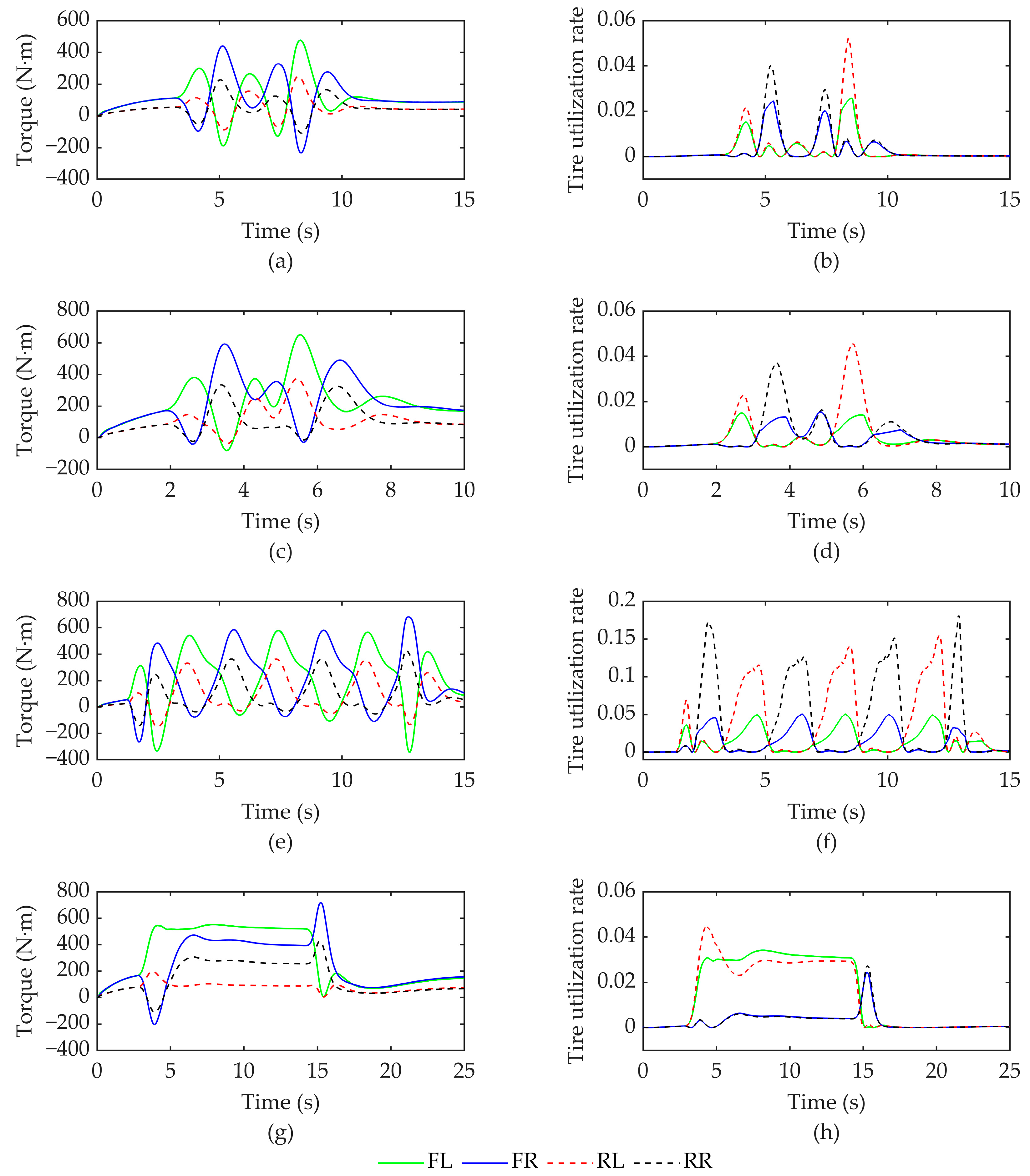 Processes 11 02473 g010