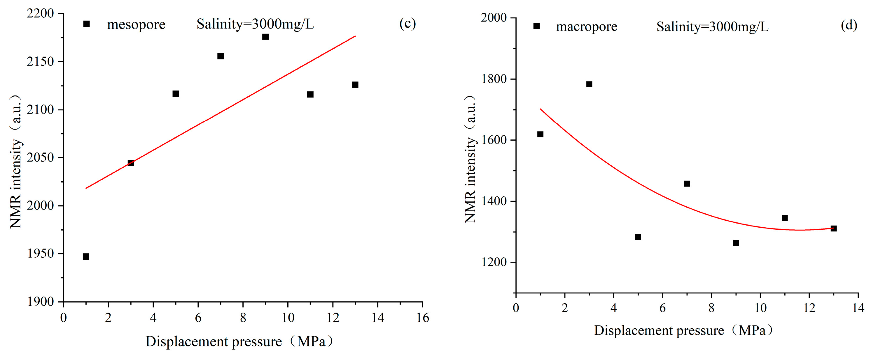 Processes 11 02476 g015b