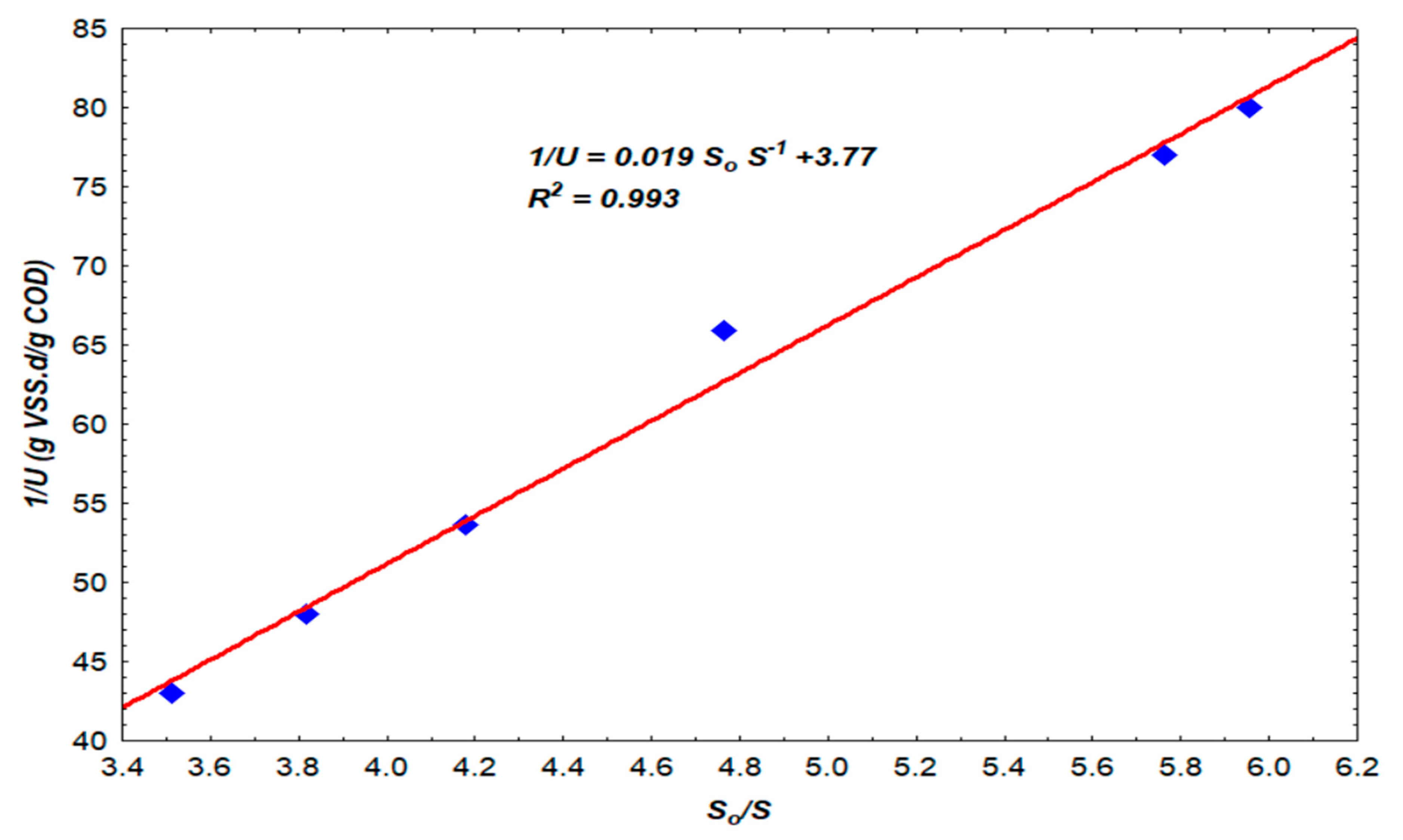 Processes 11 02477 g004