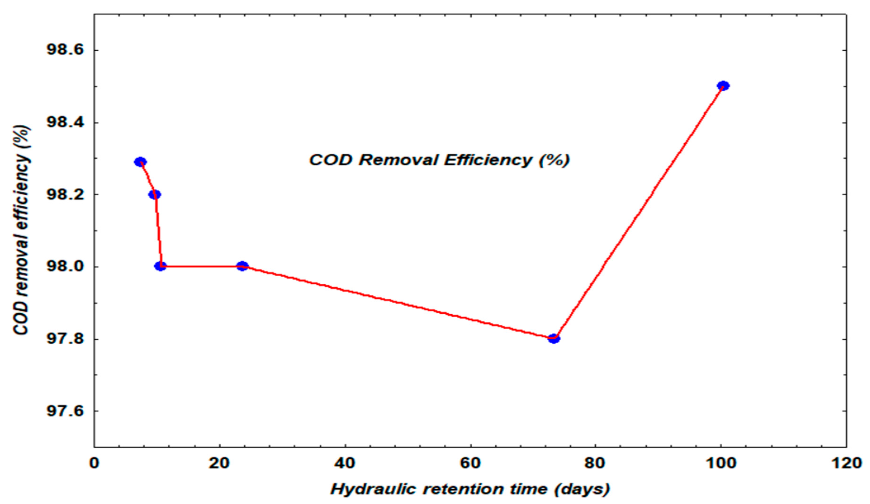 Processes 11 02477 g005