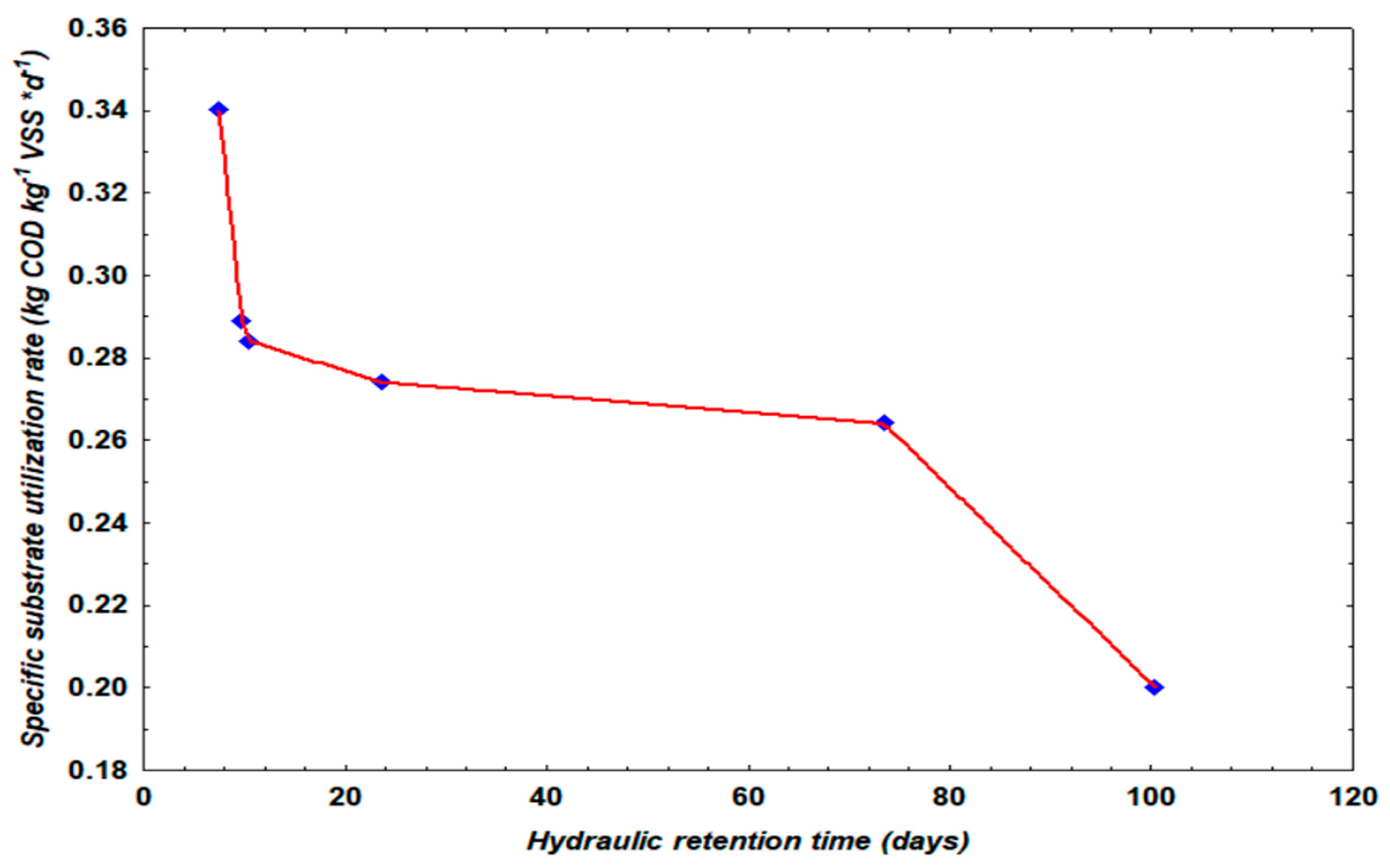 Processes 11 02477 g006