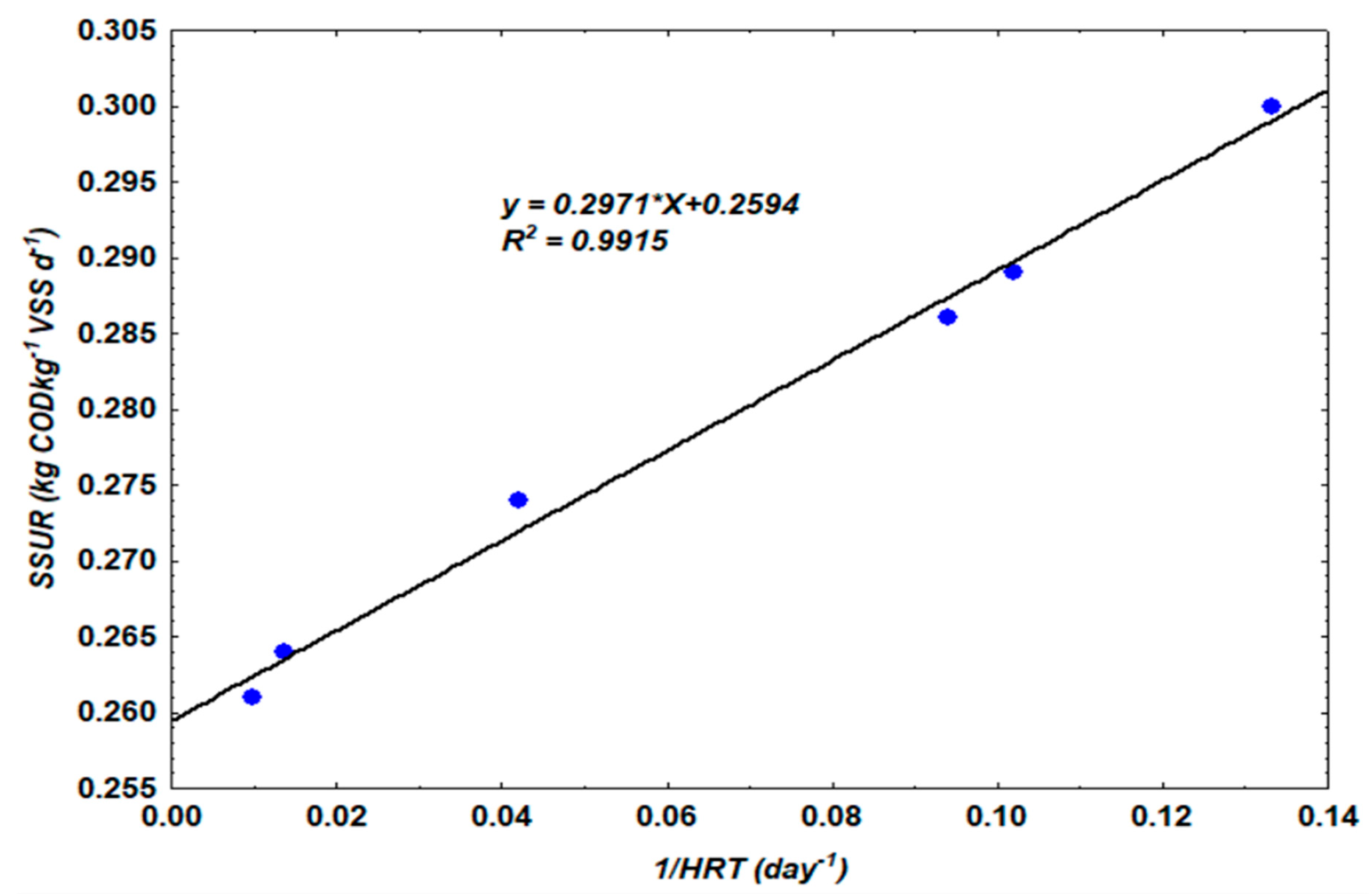 Processes 11 02477 g007