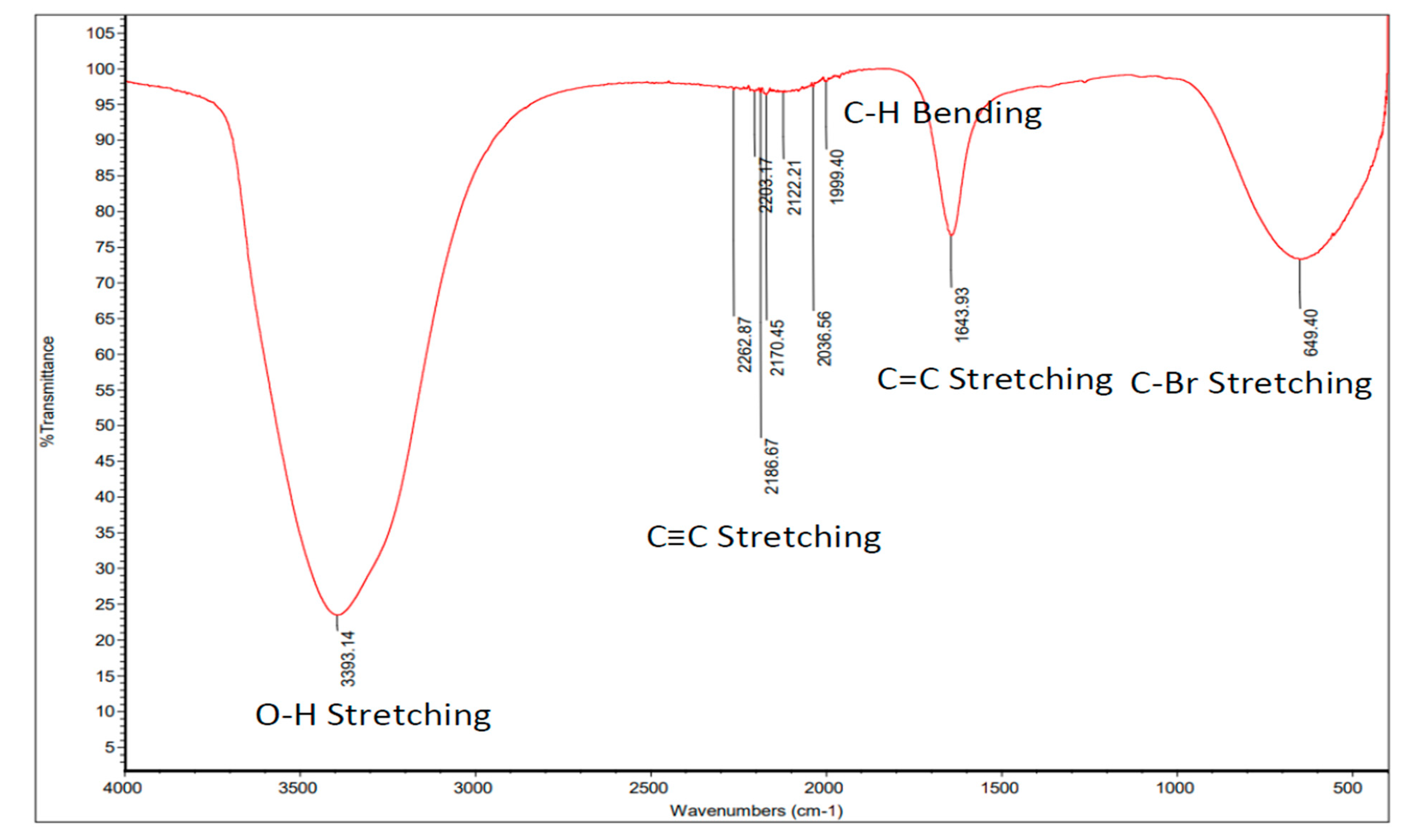 Processes 11 02477 g012