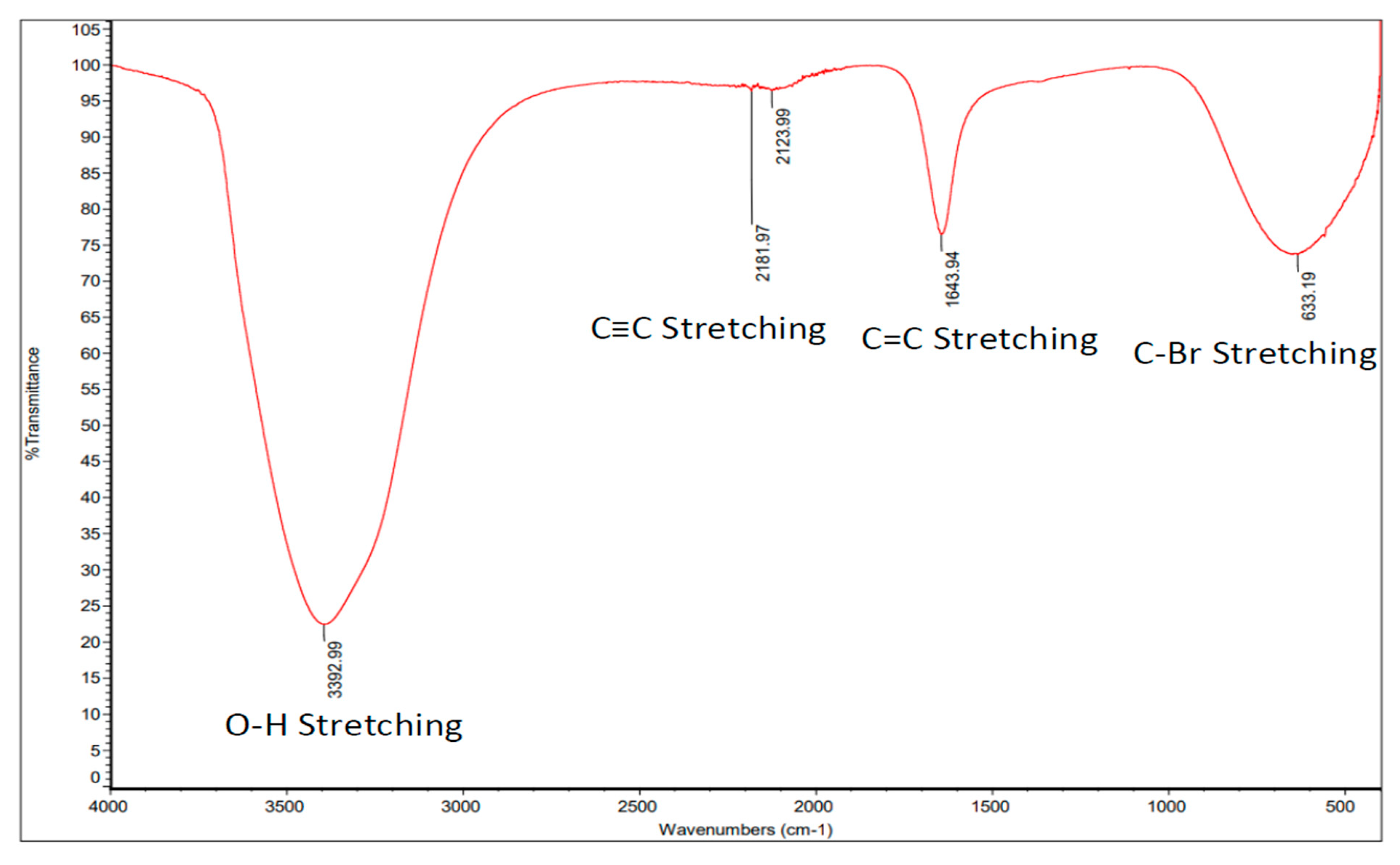 Processes 11 02477 g013