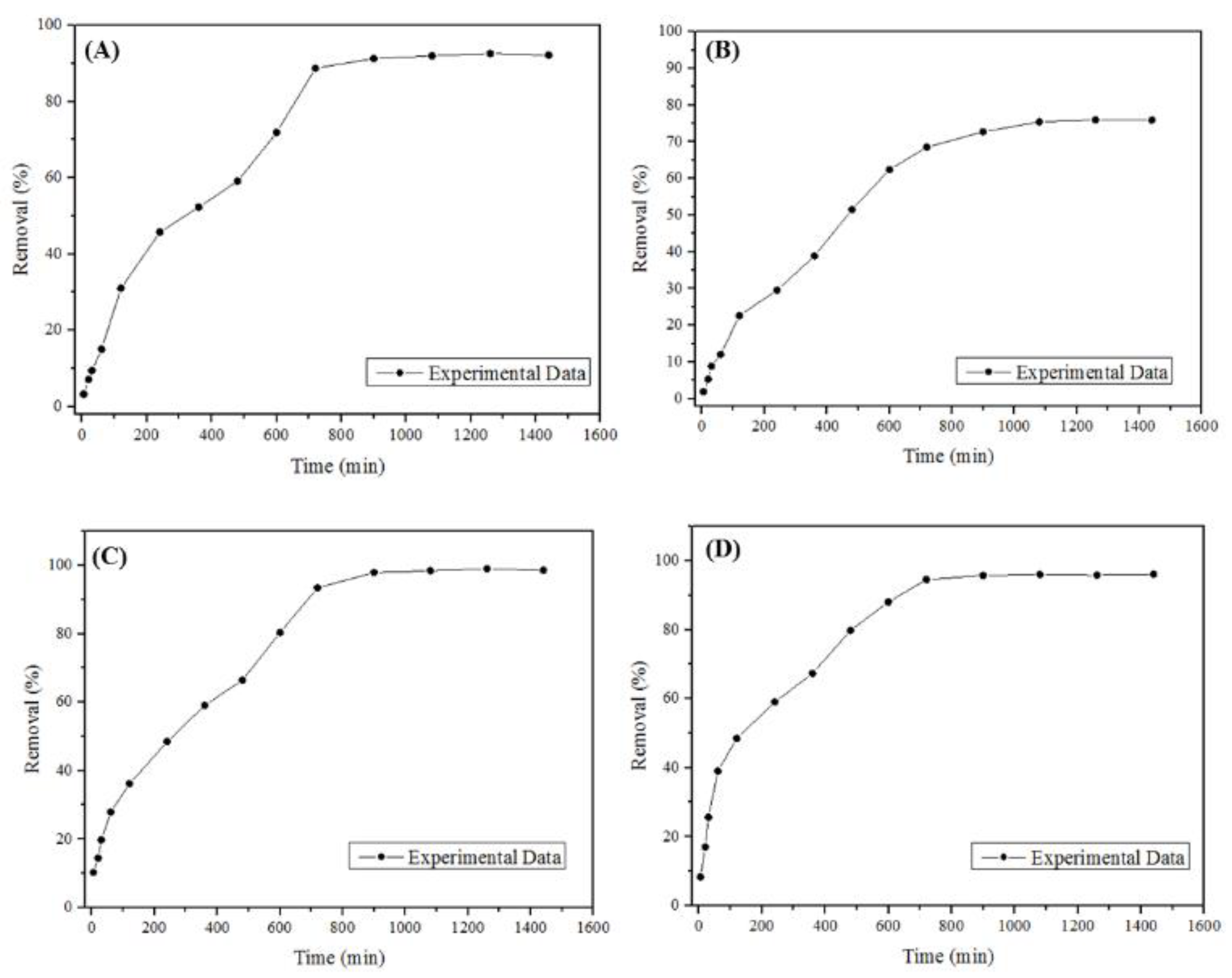 Processes 11 02478 g004