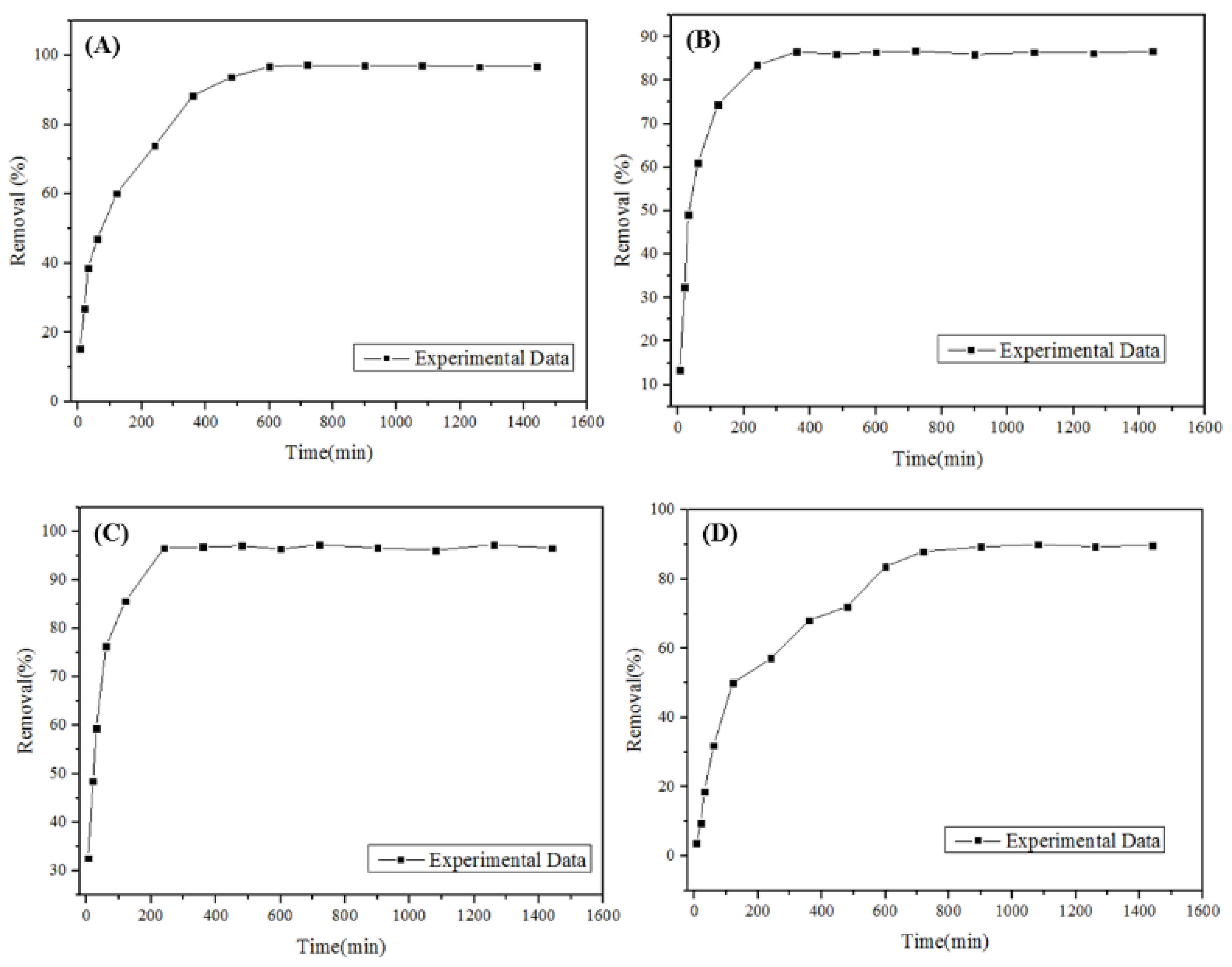 Processes 11 02478 g005