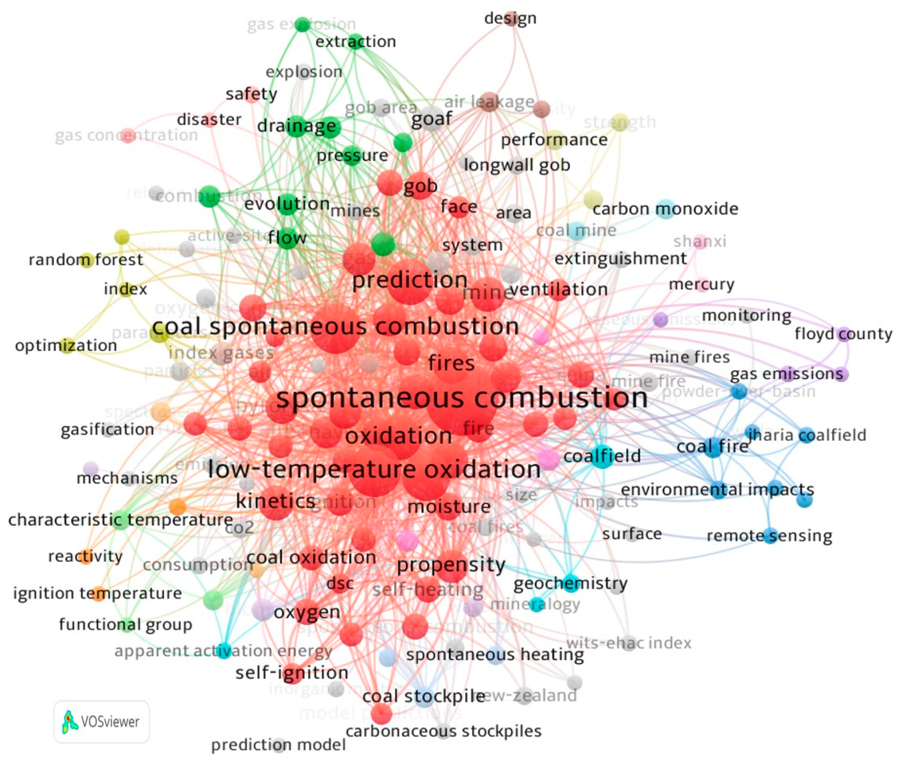 Processes 11 02480 g005