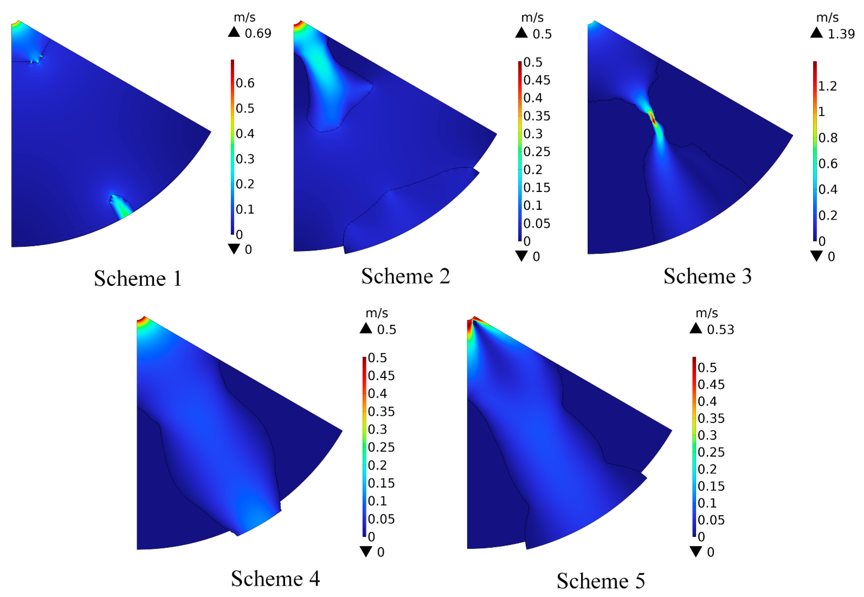 Processes 11 02482 g006