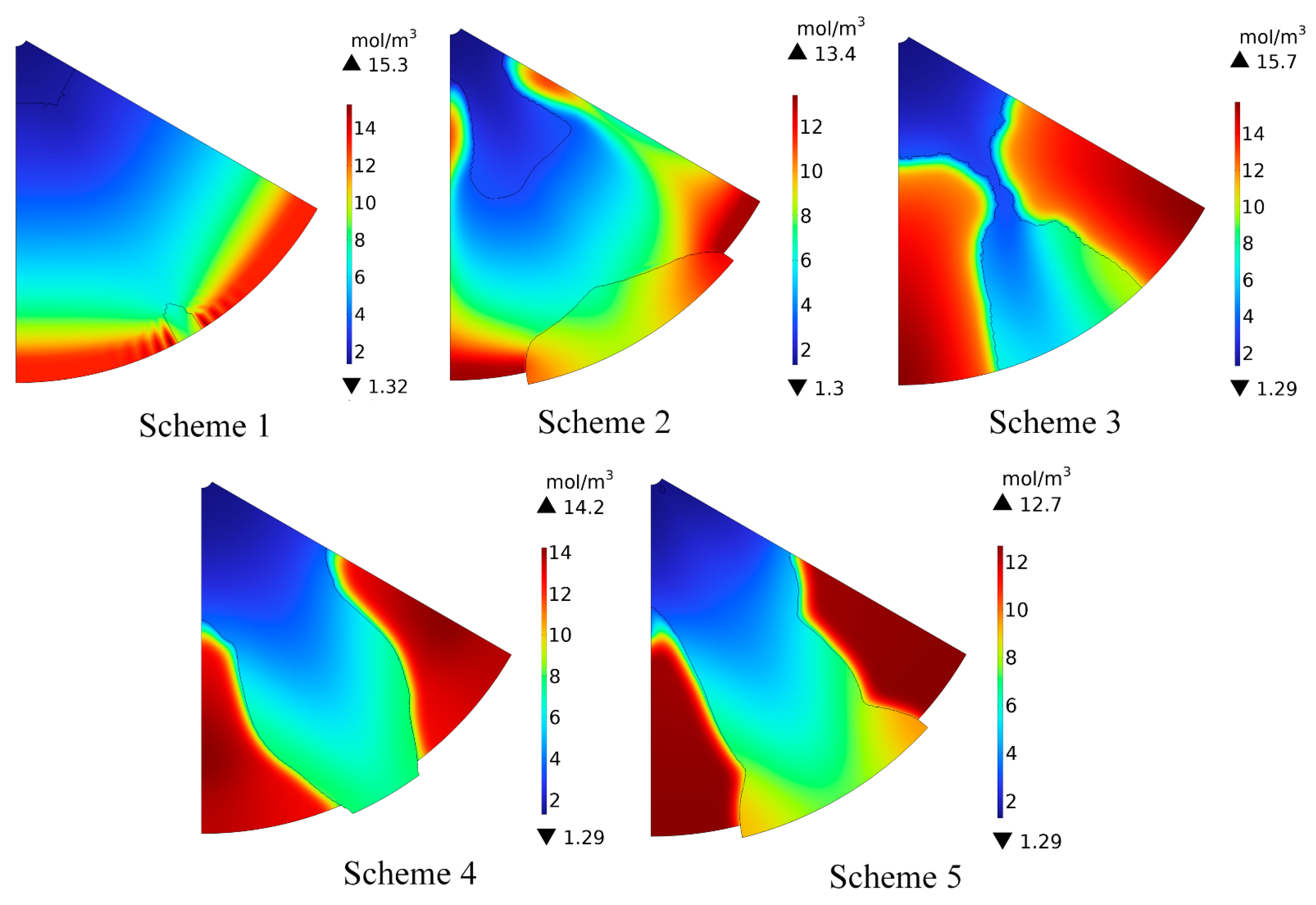 Processes 11 02482 g008