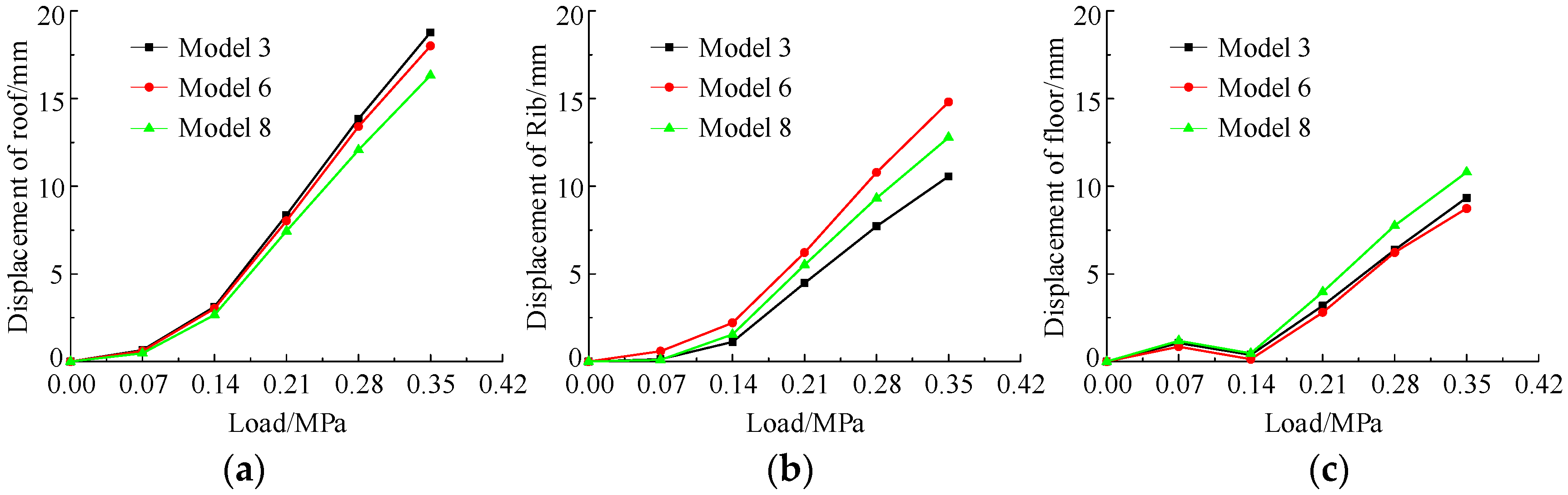 Processes 11 02484 g009