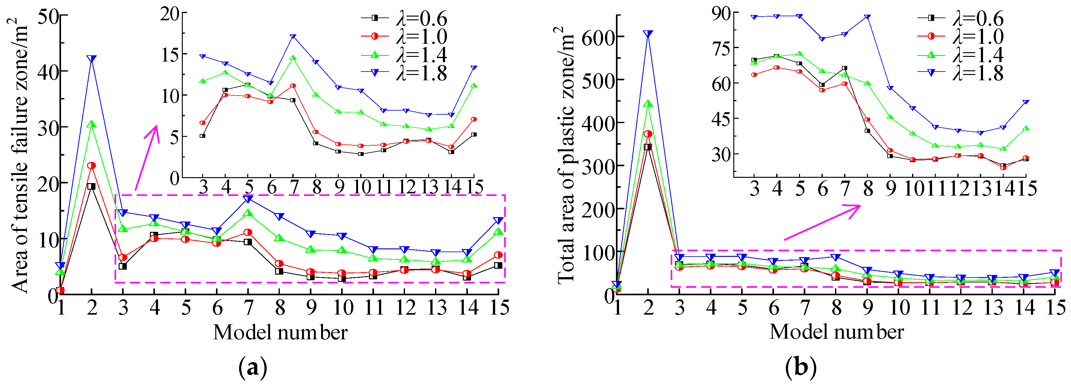 Processes 11 02484 g014