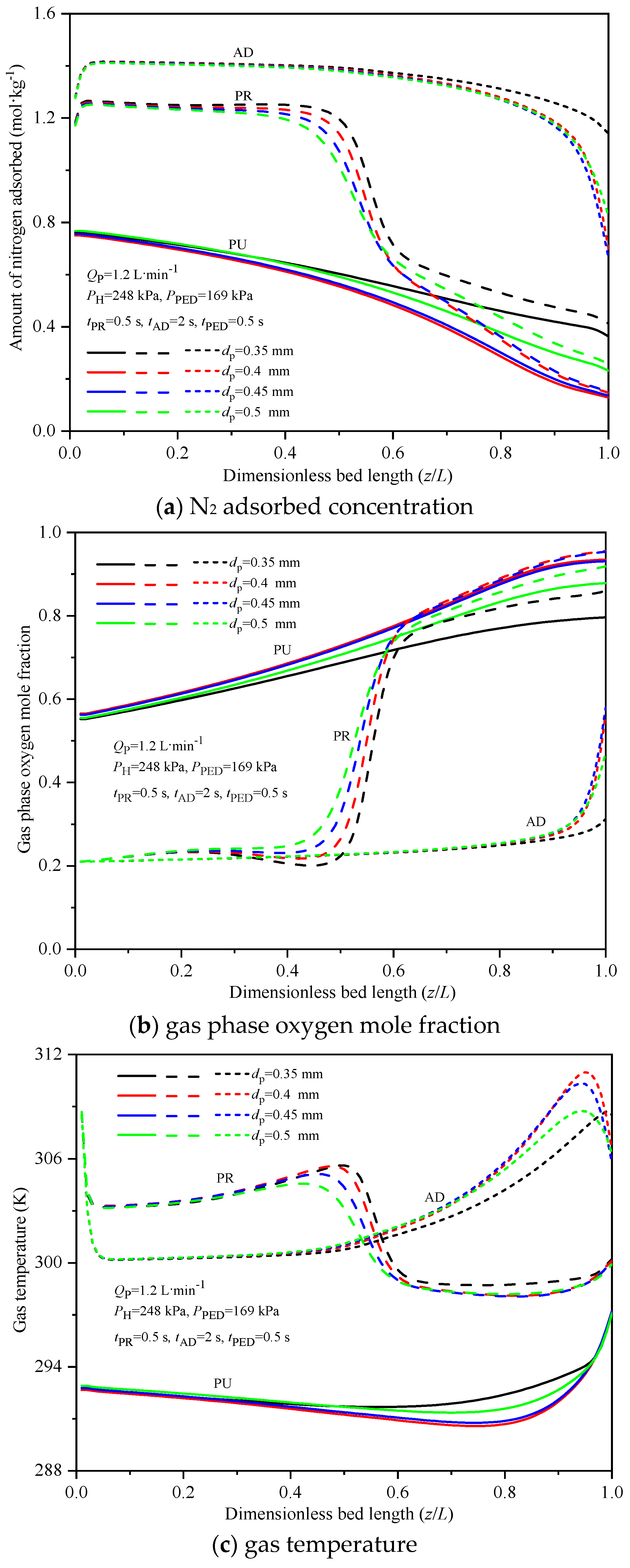Processes 11 02485 g005a