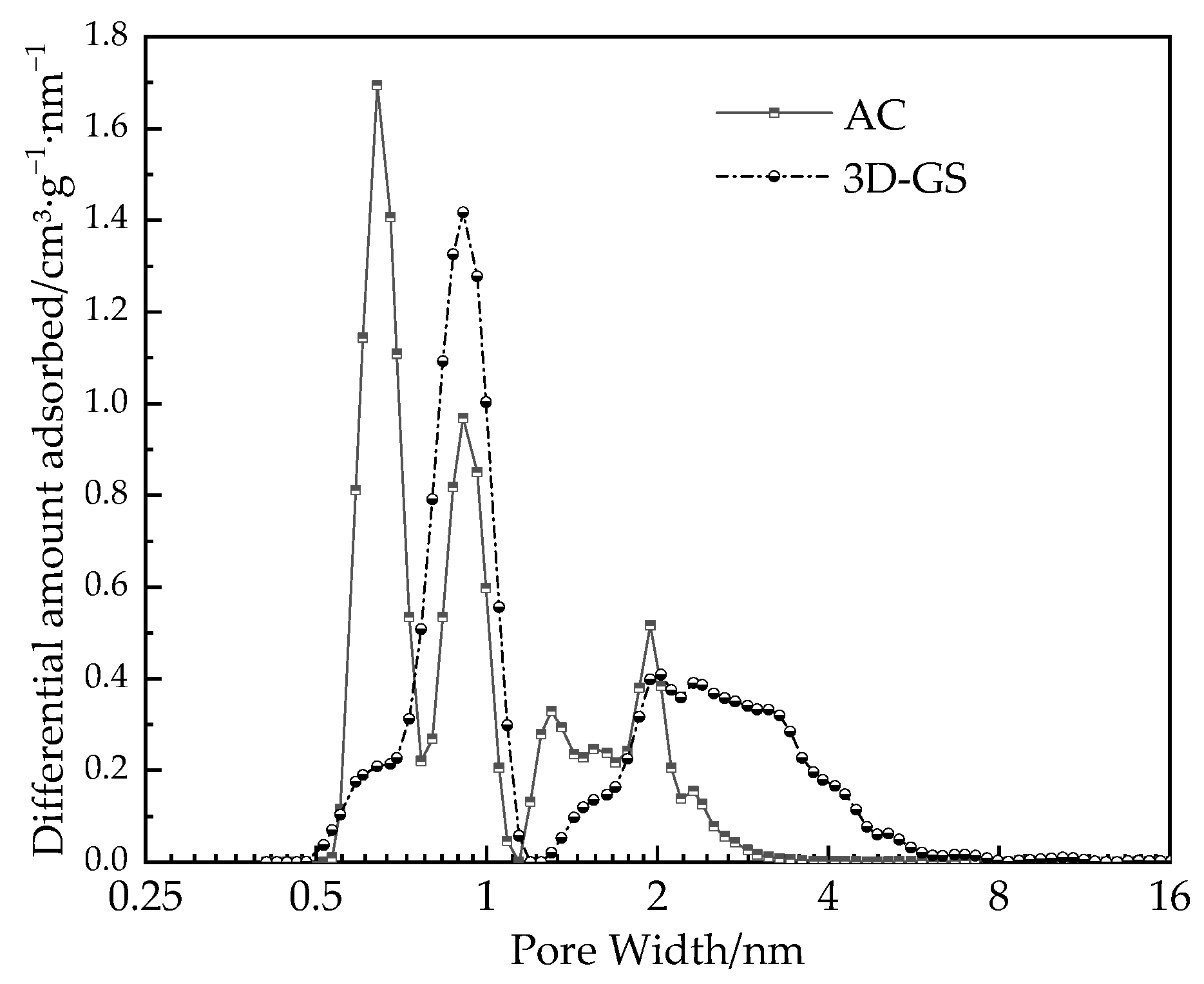 Processes 11 02487 g004