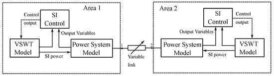 Processes | Free Full-Text | Stability Analysis: Two-Area Power