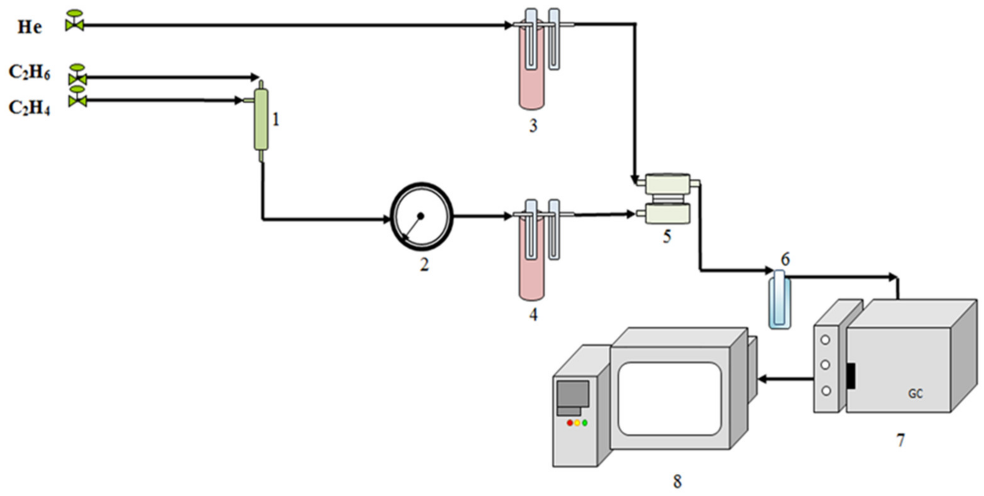 Processes Free Full Text C2 Hydrocarbon Mixture Separation on