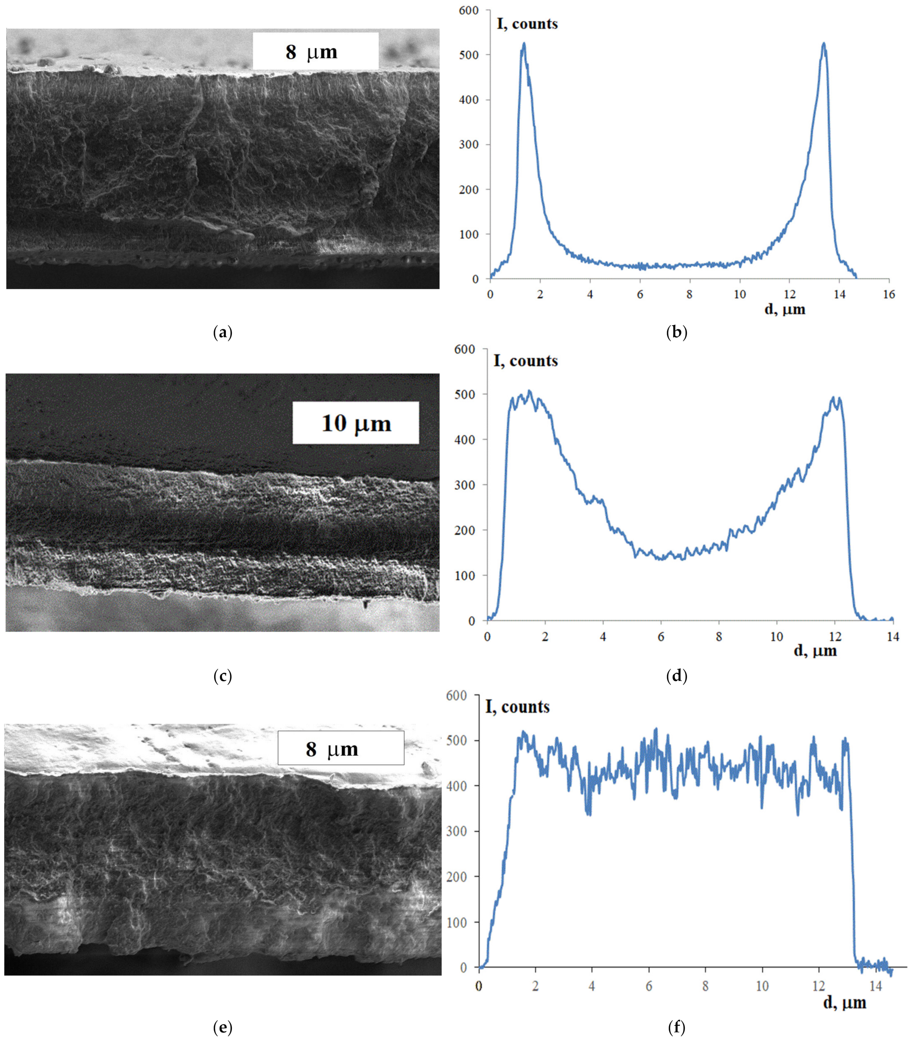 Processes 11 02489 g005