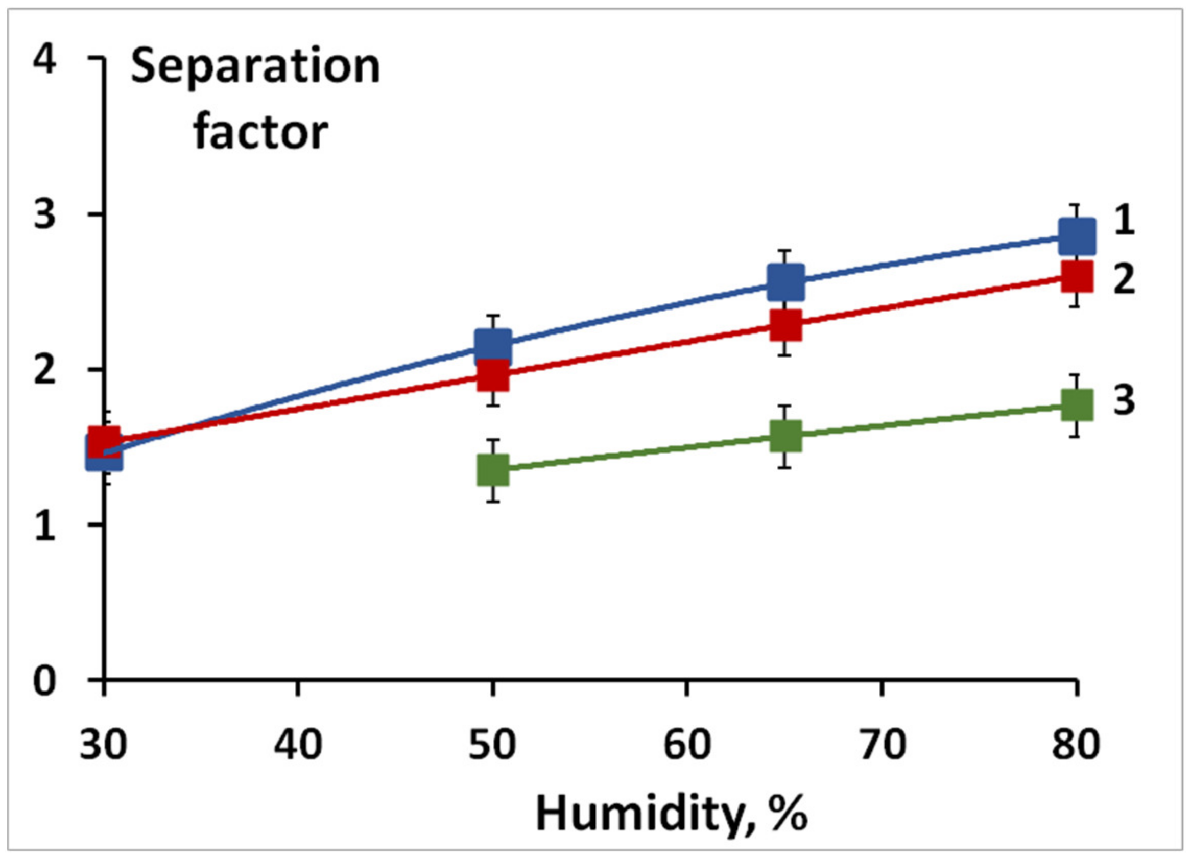 Processes 11 02489 g007