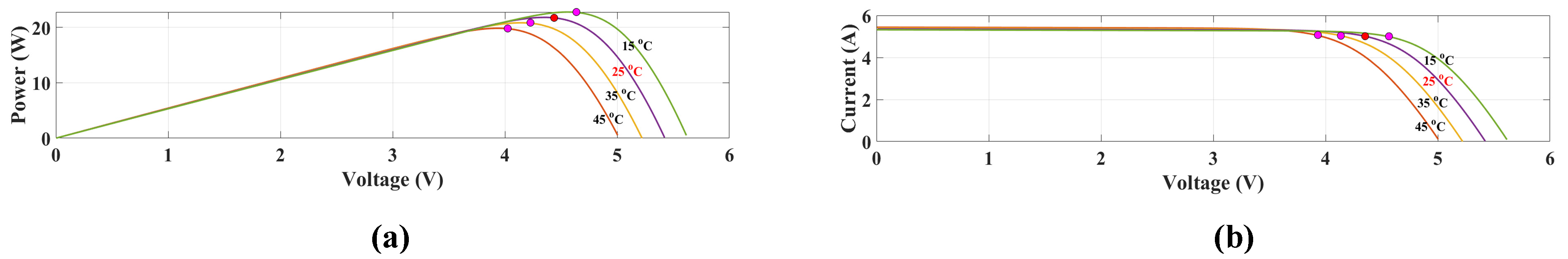 Processes 11 02493 g003