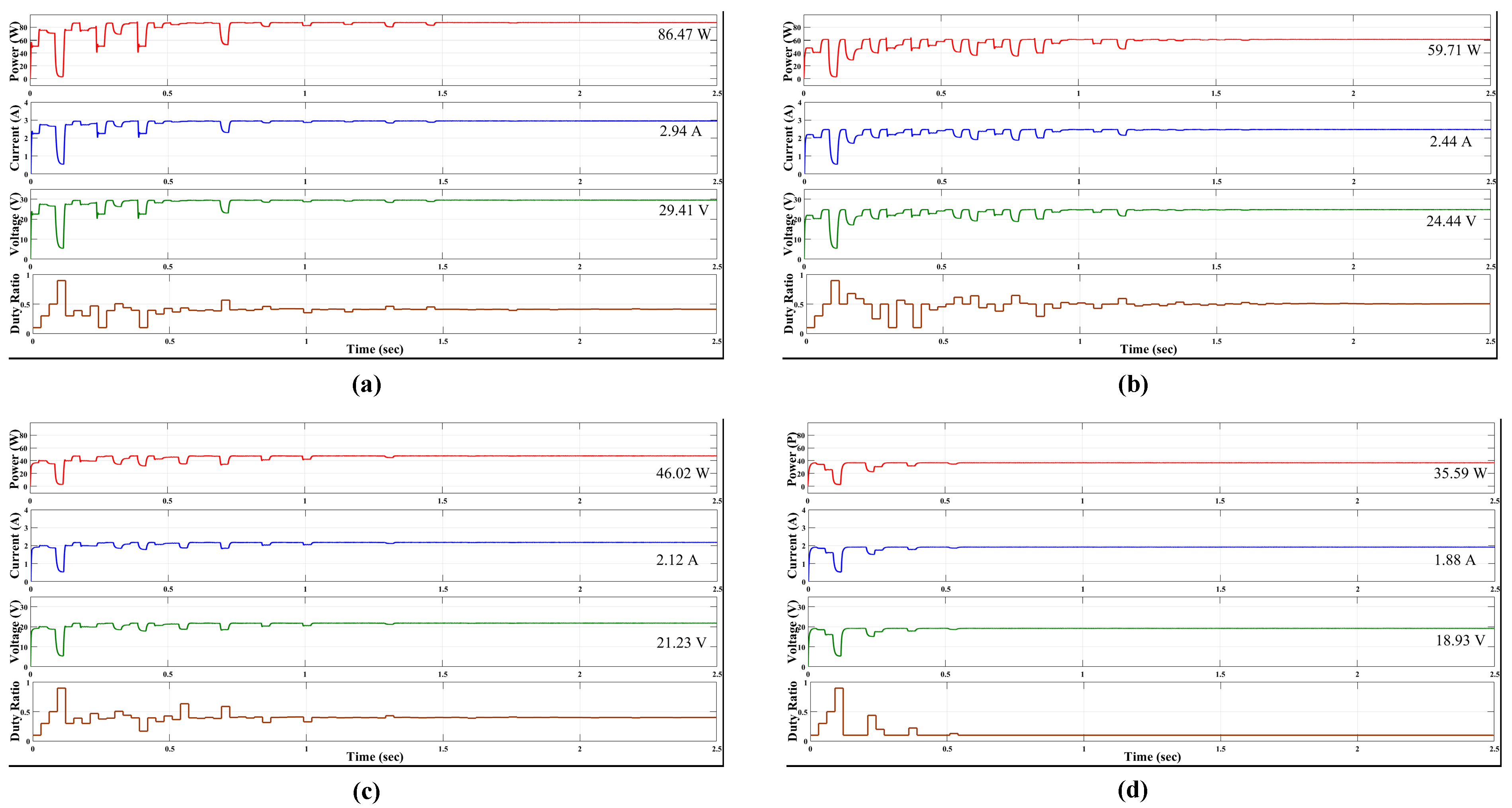 Processes 11 02493 g011