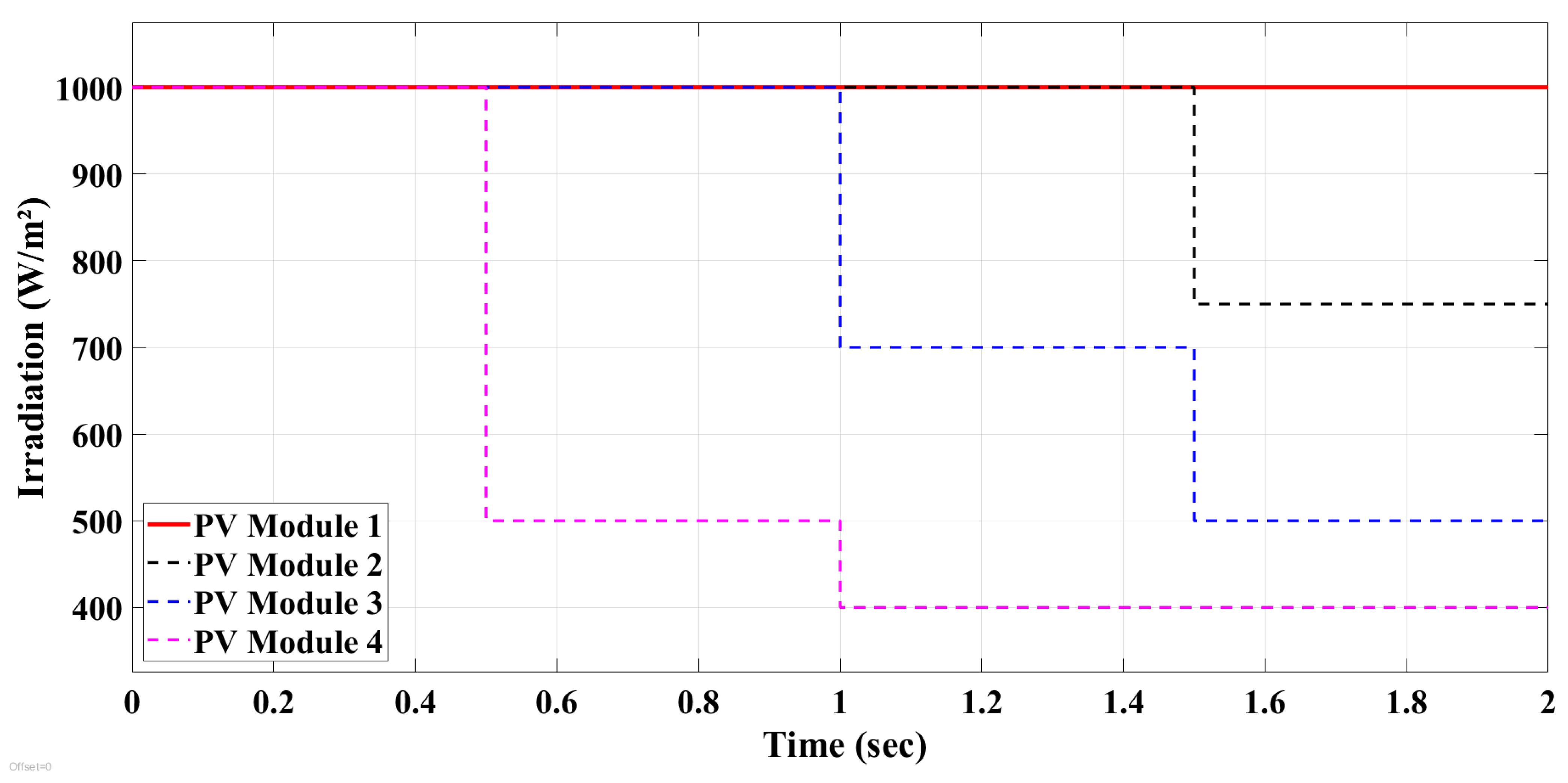 Processes 11 02493 g012