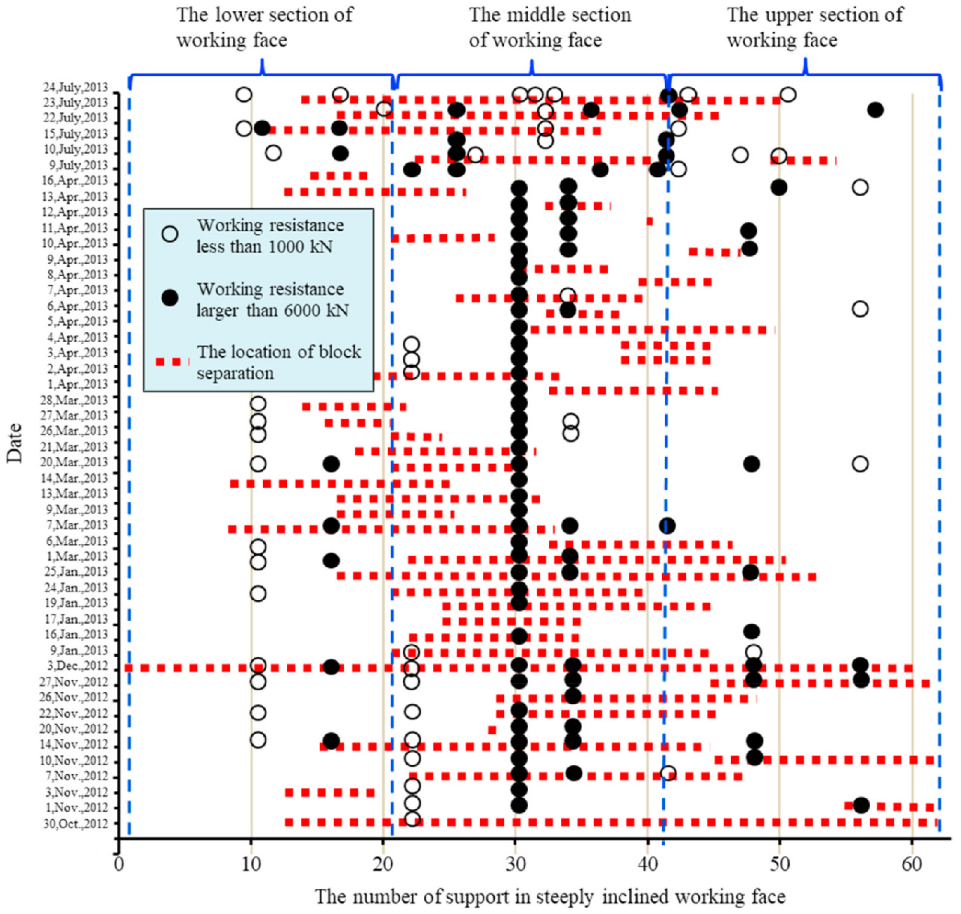 Processes 11 02497 g003