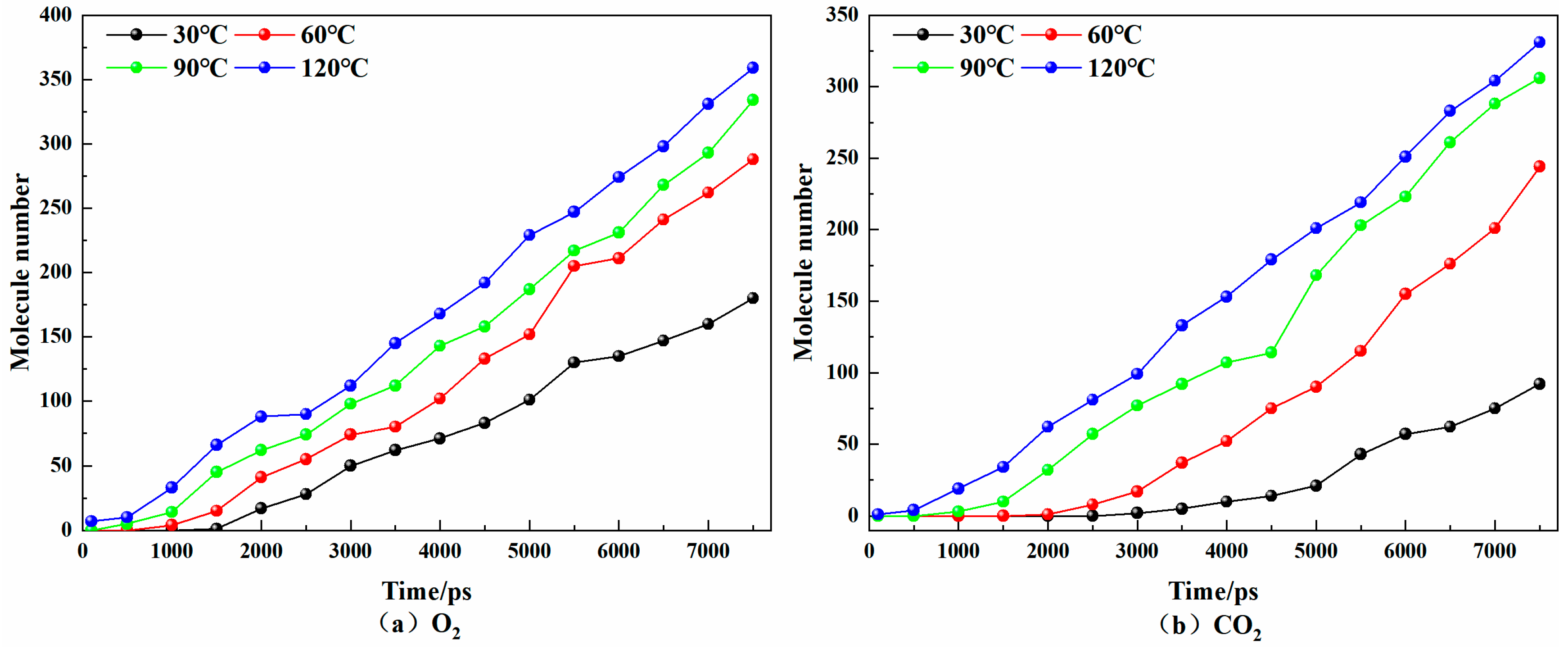 Processes 11 02504 g005