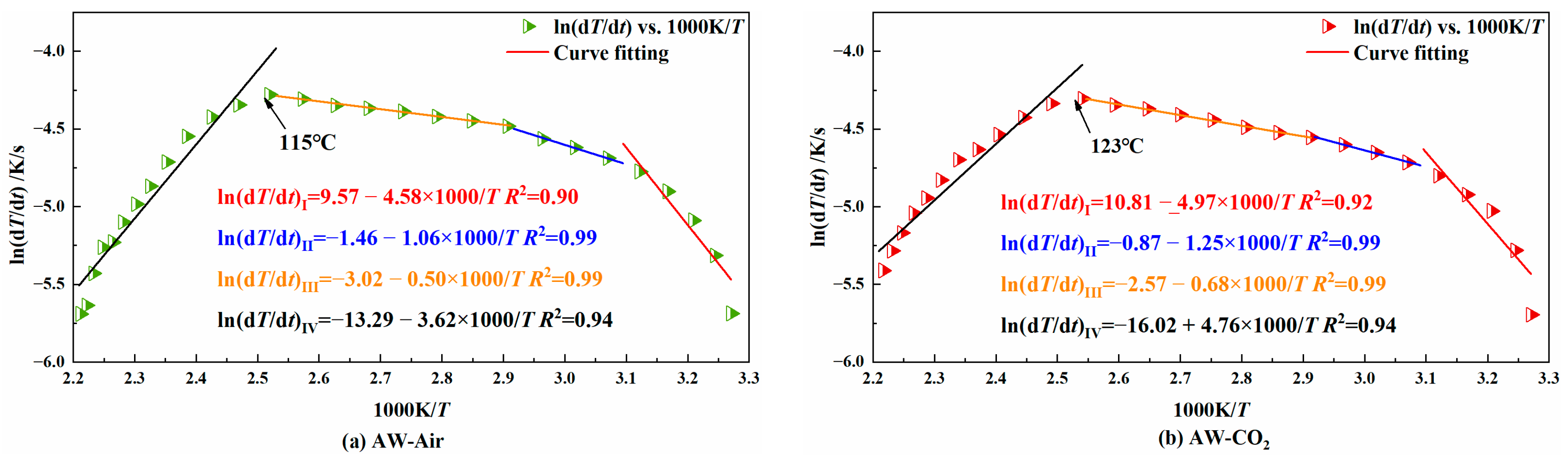 Processes 11 02504 g008