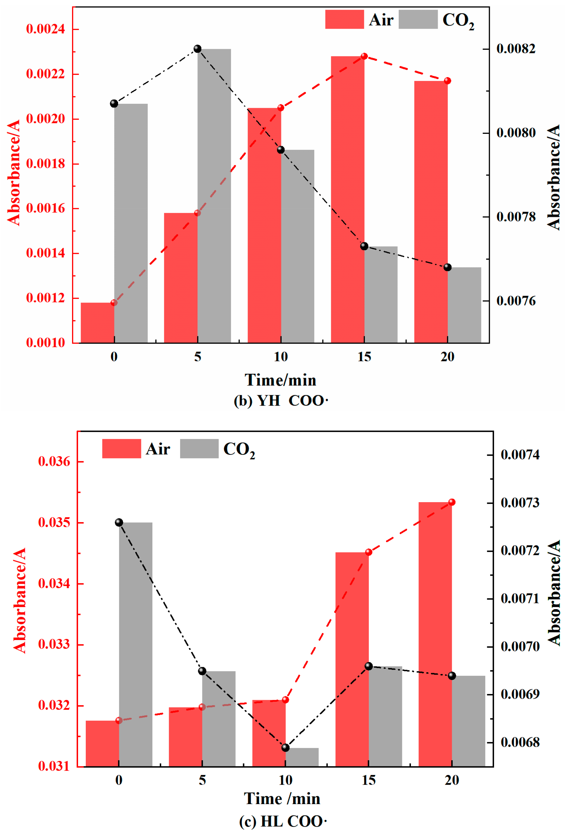 Processes 11 02504 g011b