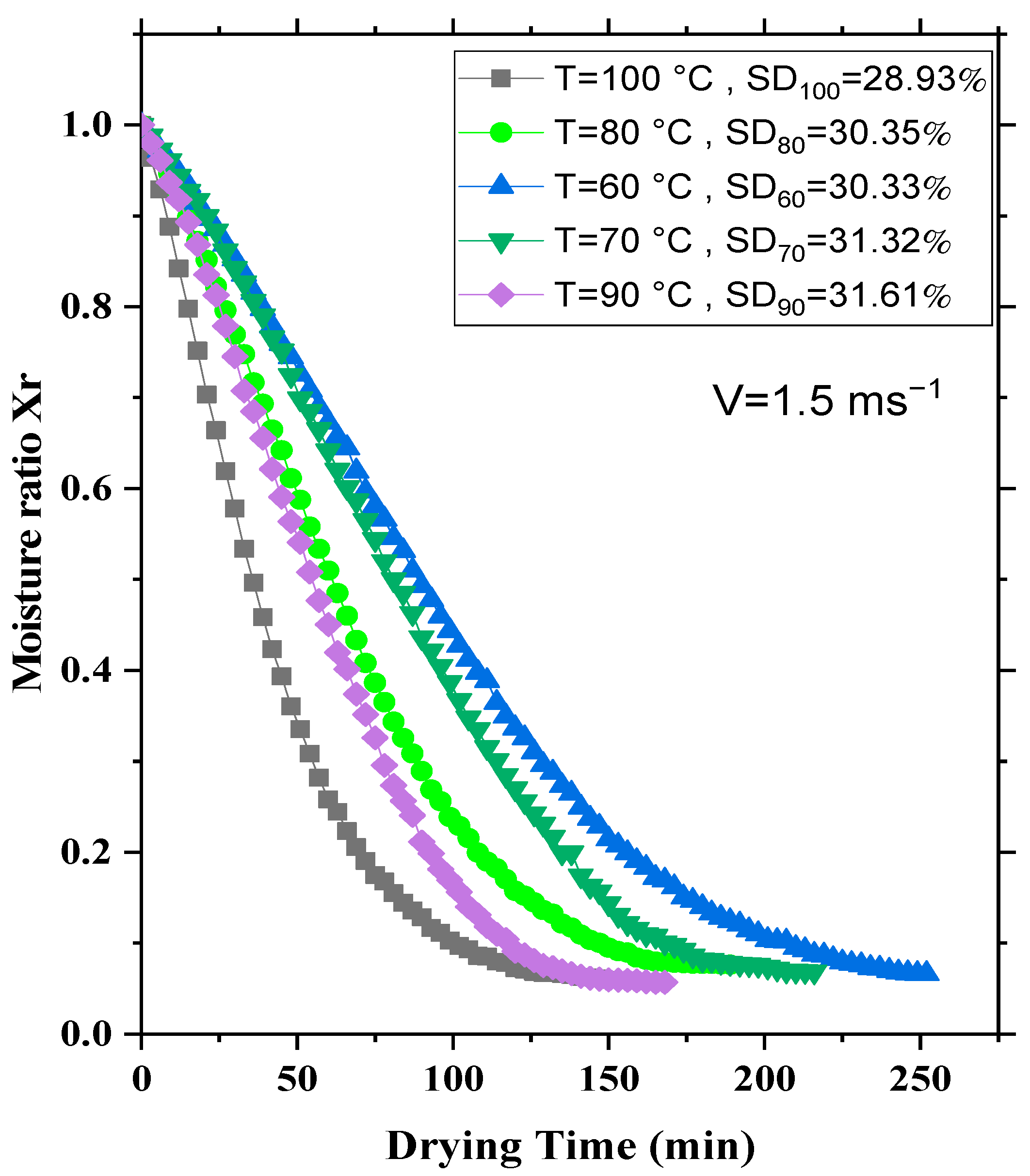 Processes 11 02513 g002