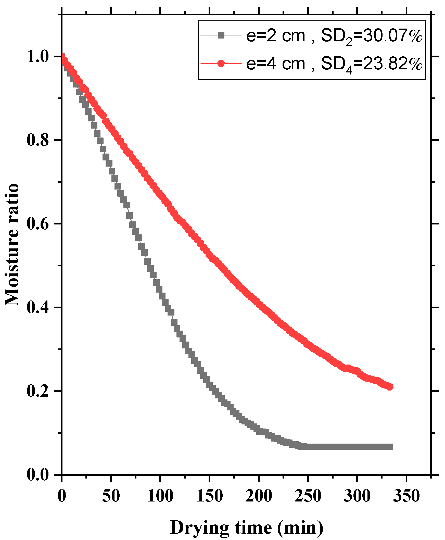 Processes 11 02513 g005