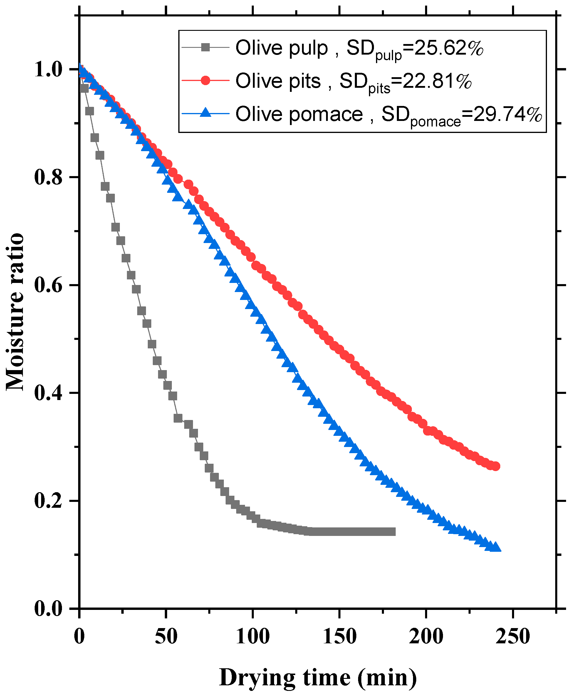 Processes 11 02513 g007