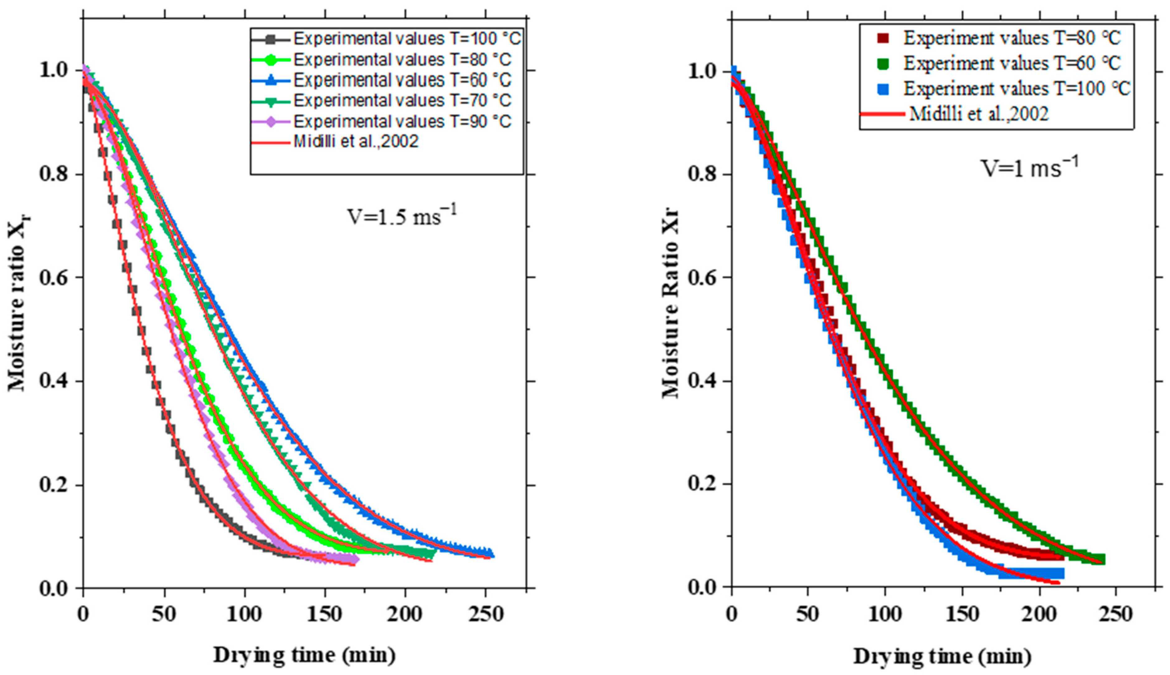 Processes 11 02513 g008