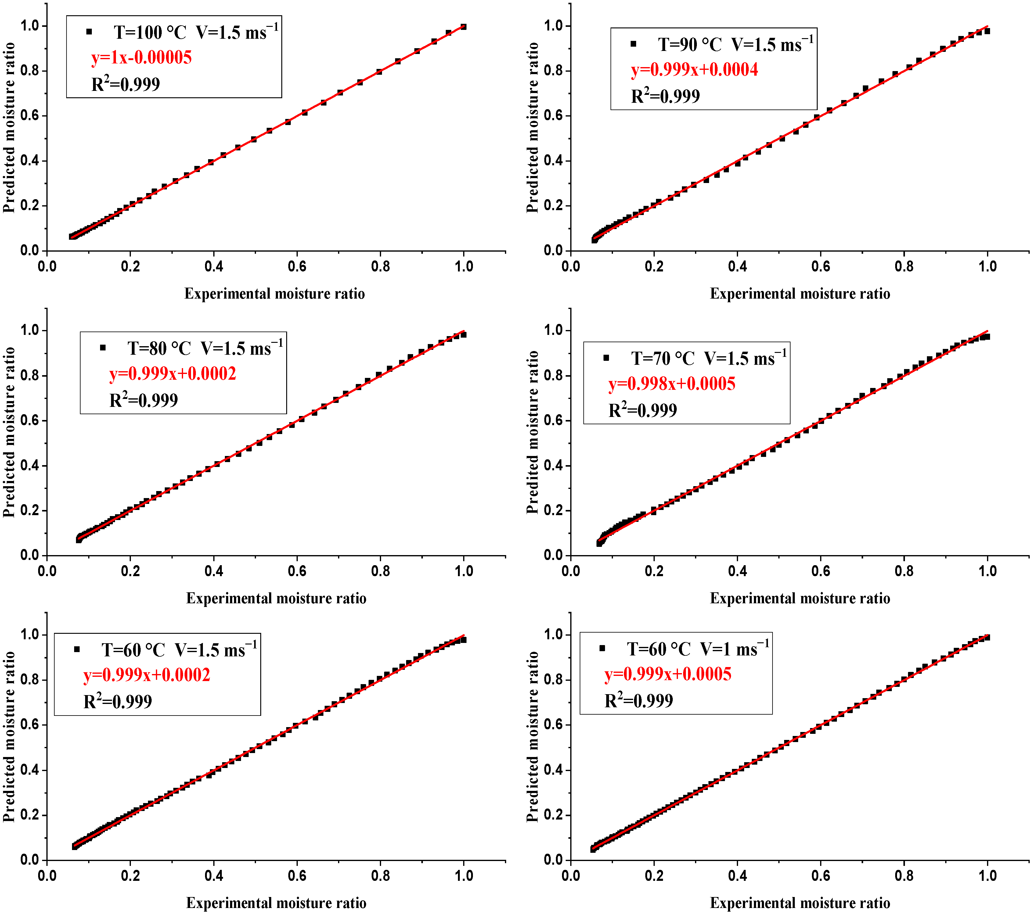 Processes 11 02513 g009