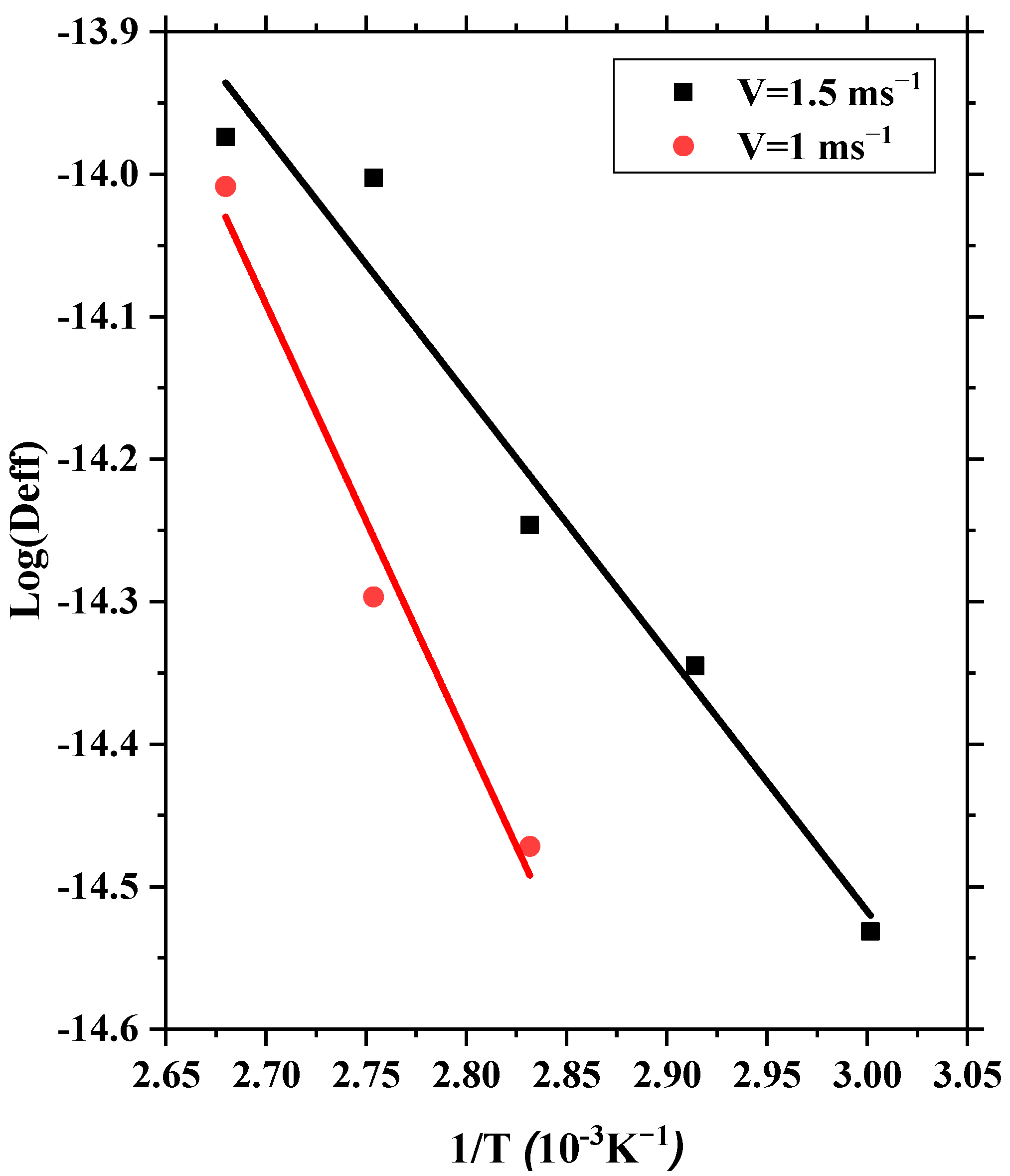 Processes 11 02513 g012
