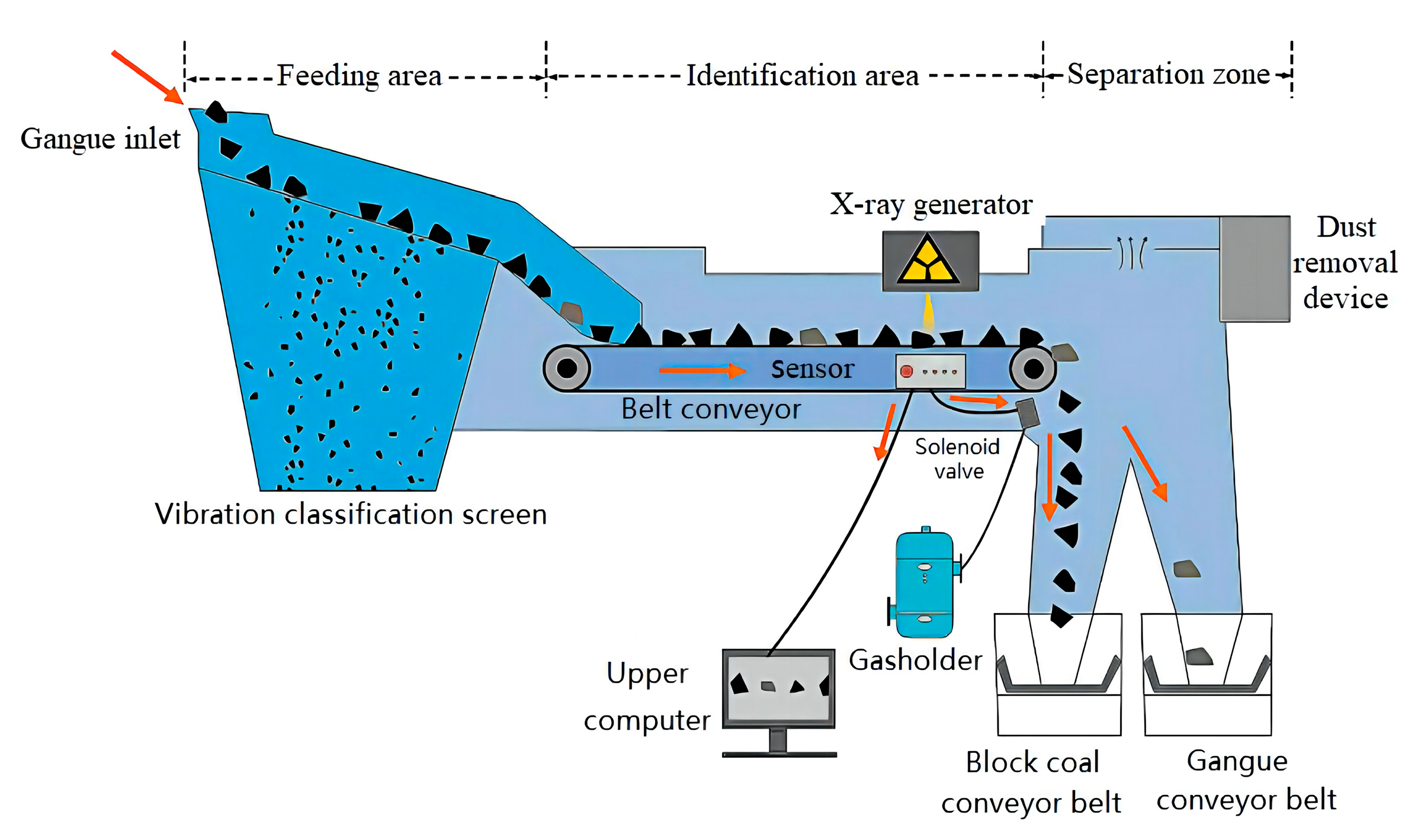Processes 11 02519 g001