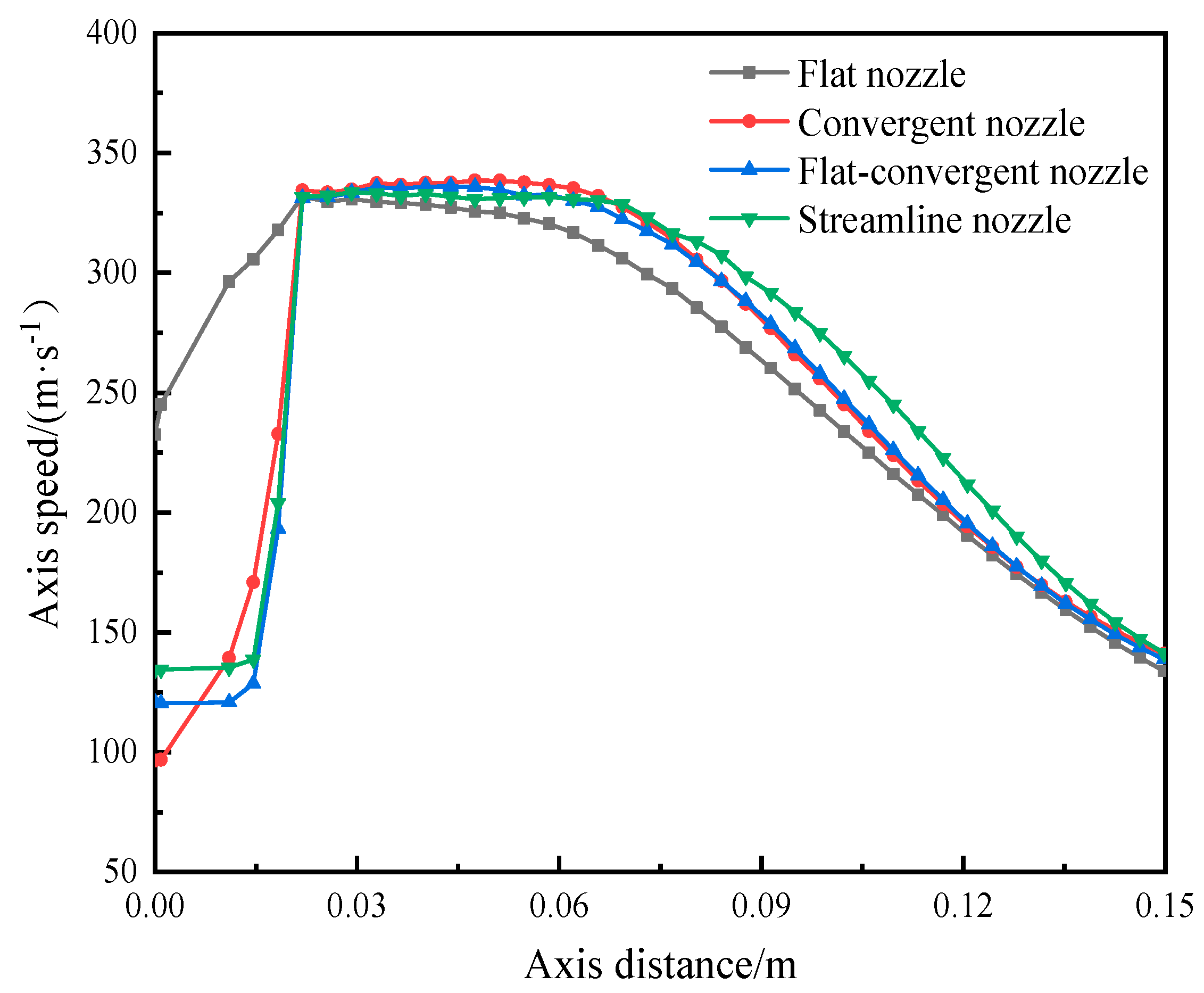 Processes 11 02519 g005