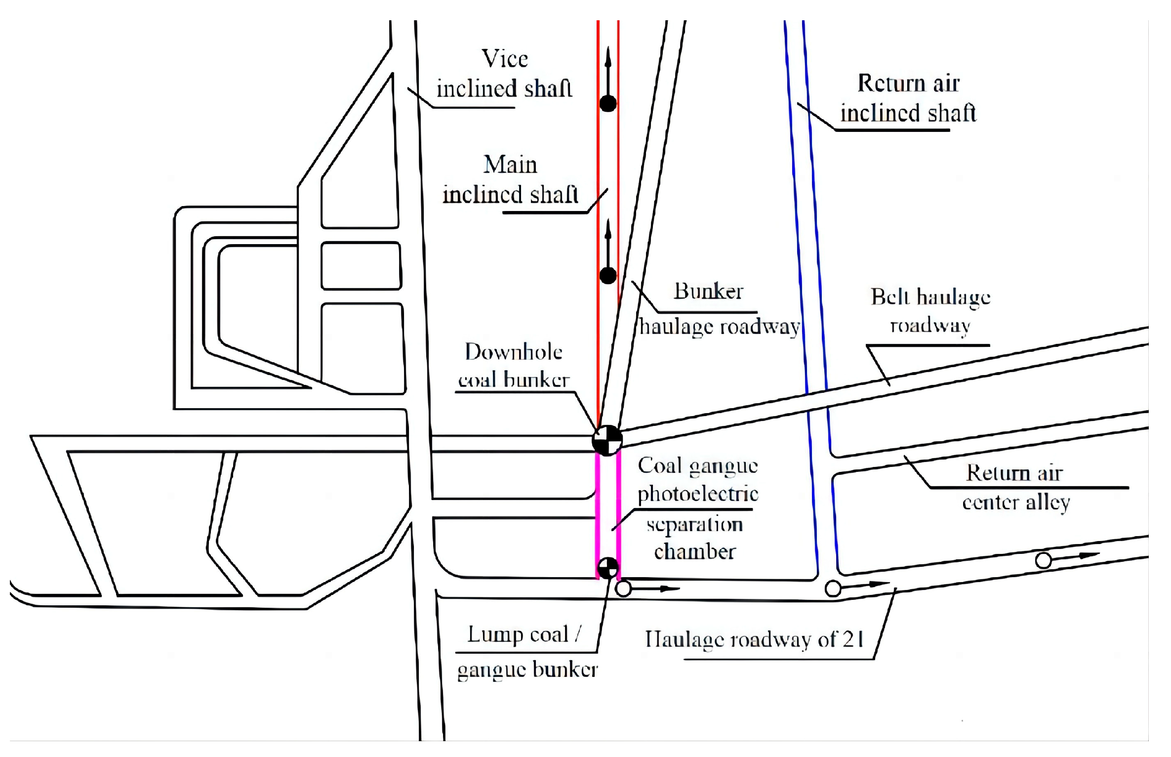 Processes 11 02519 g008