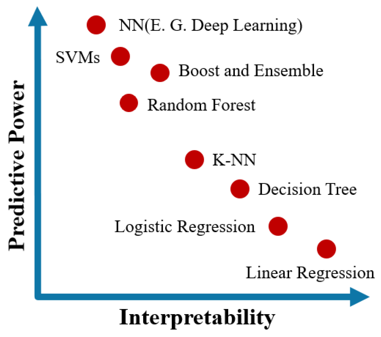 Processes 11 02520 g002