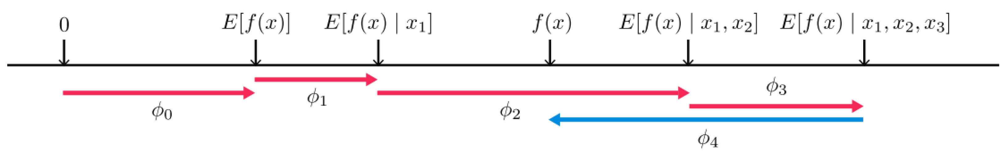 Processes 11 02520 g005