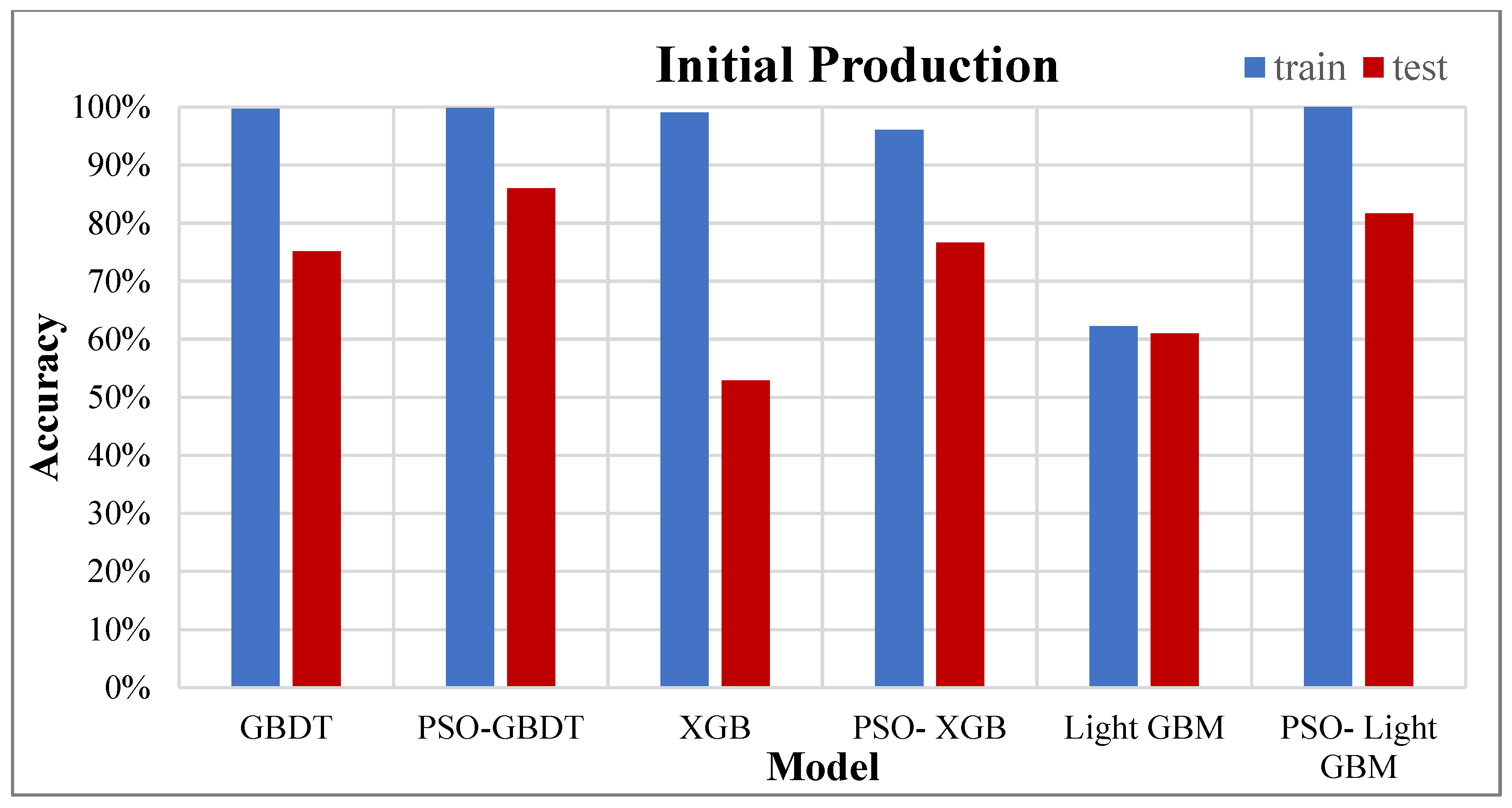 Processes 11 02520 g014