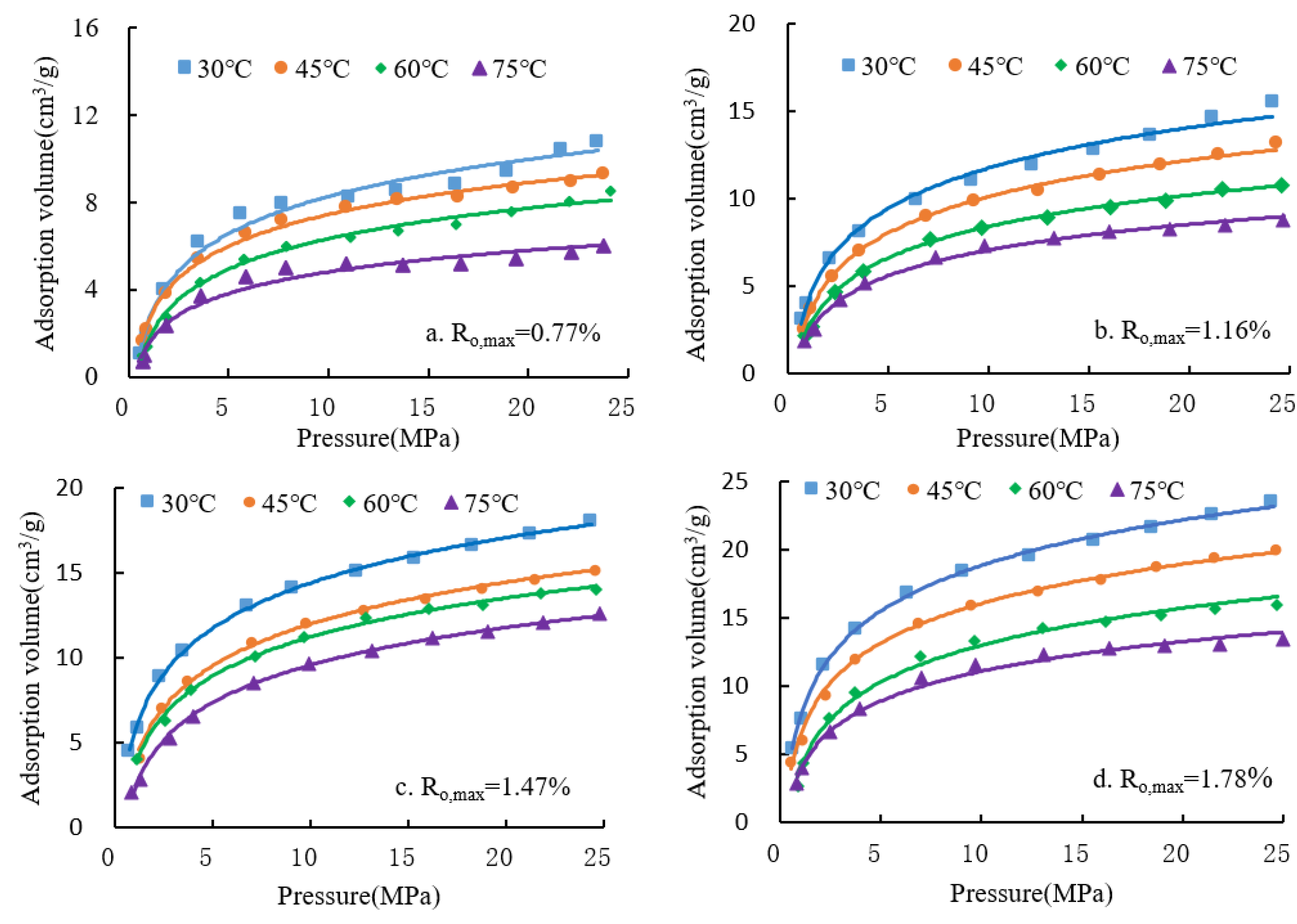 Processes 11 02524 g003