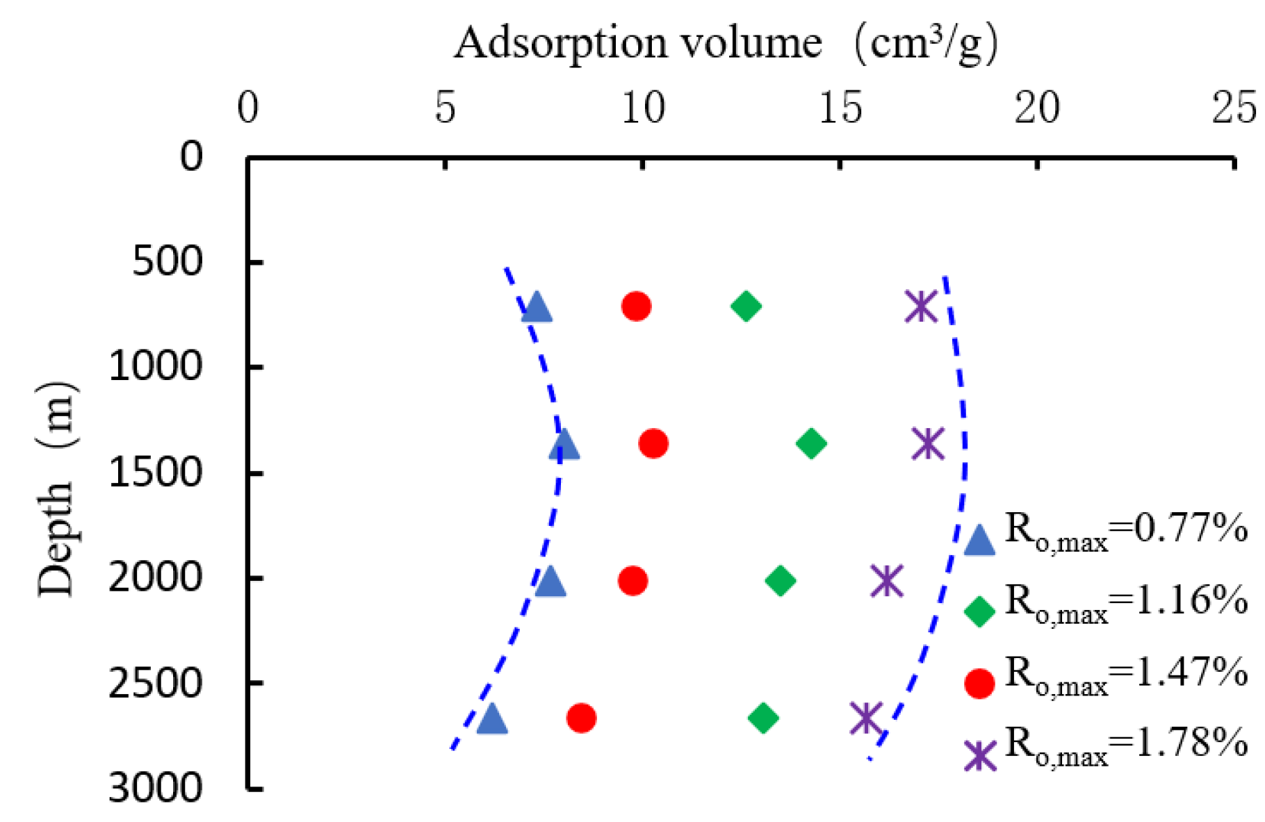 Processes 11 02524 g005
