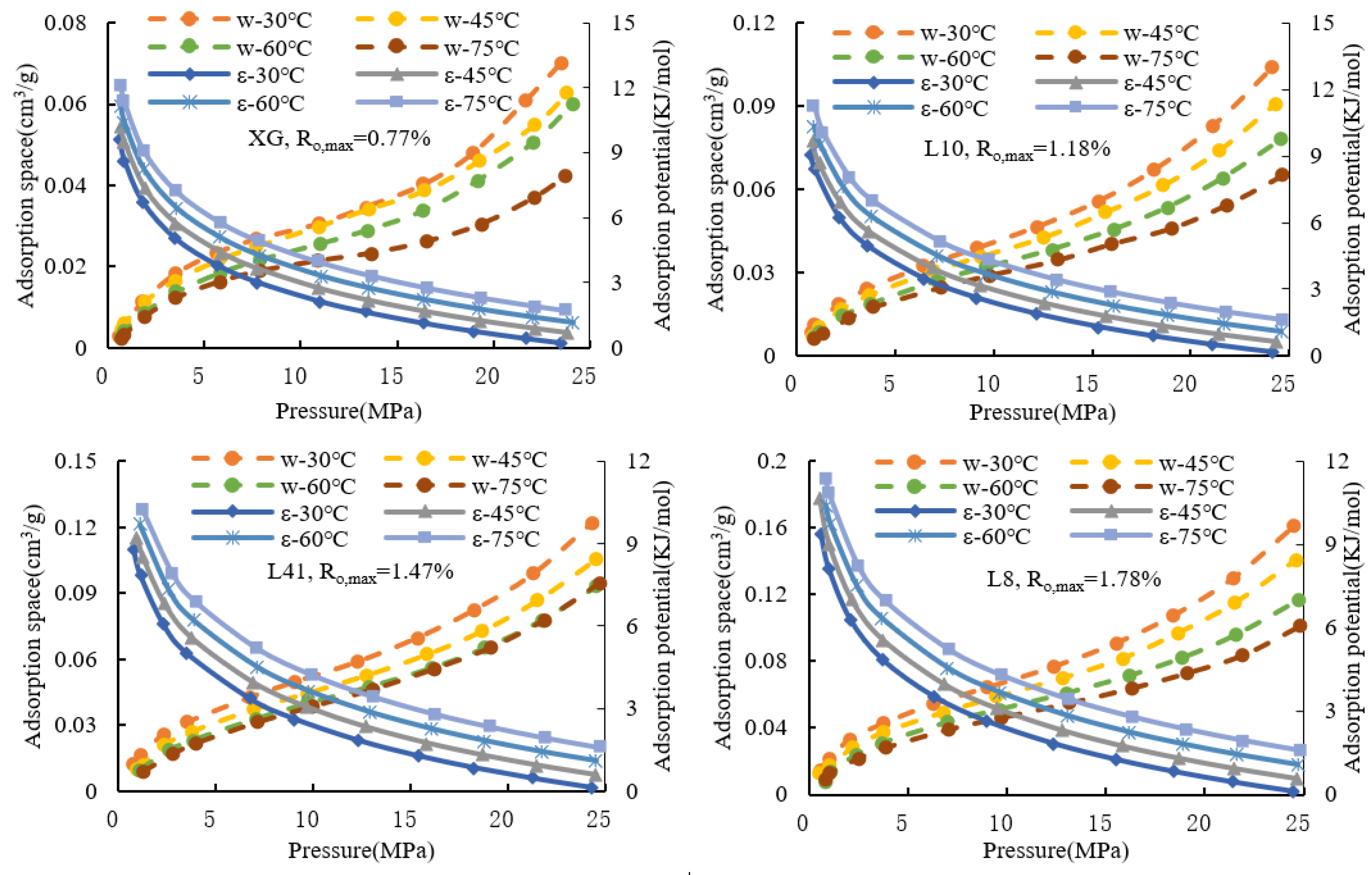 Processes 11 02524 g007