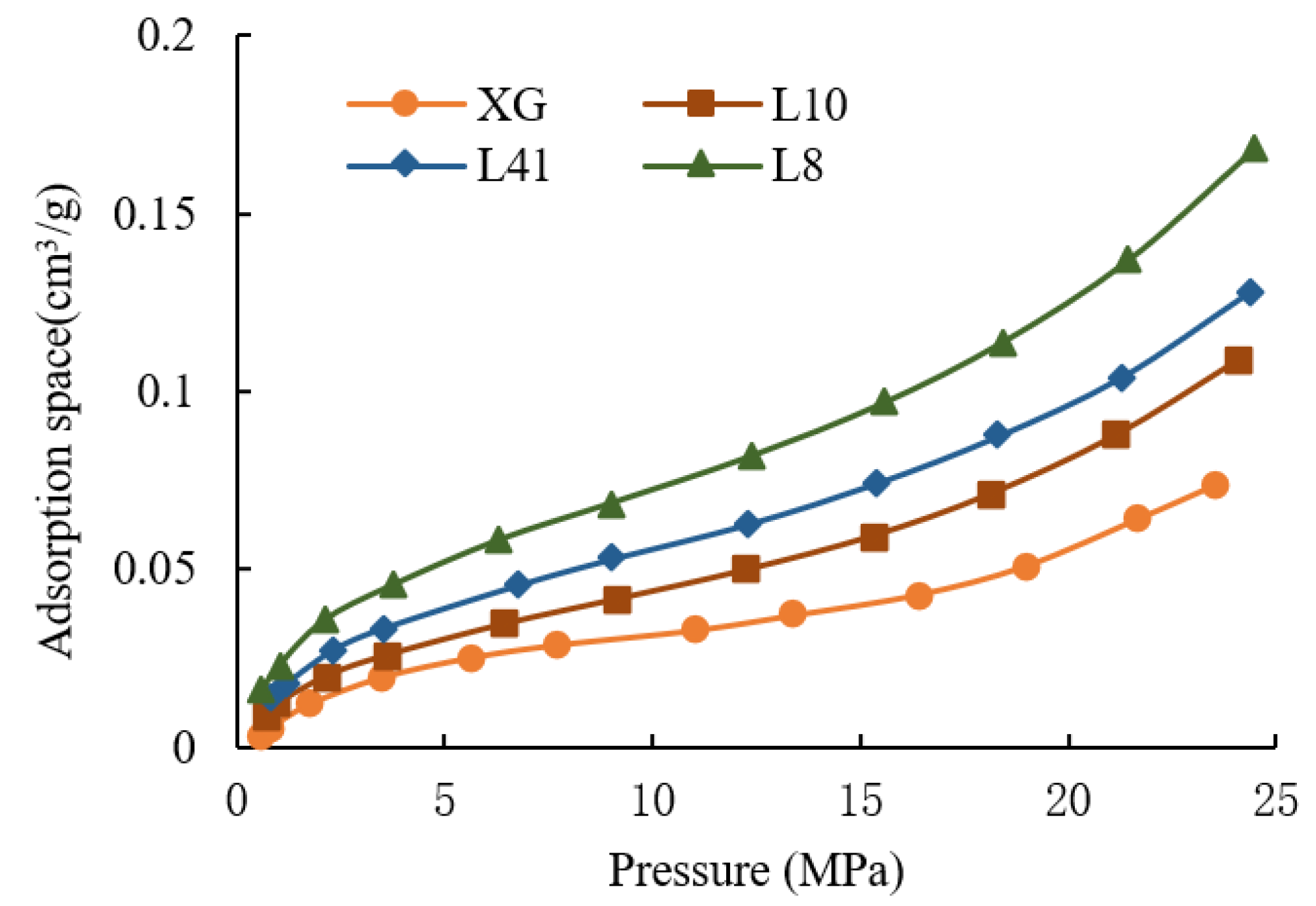 Processes 11 02524 g008