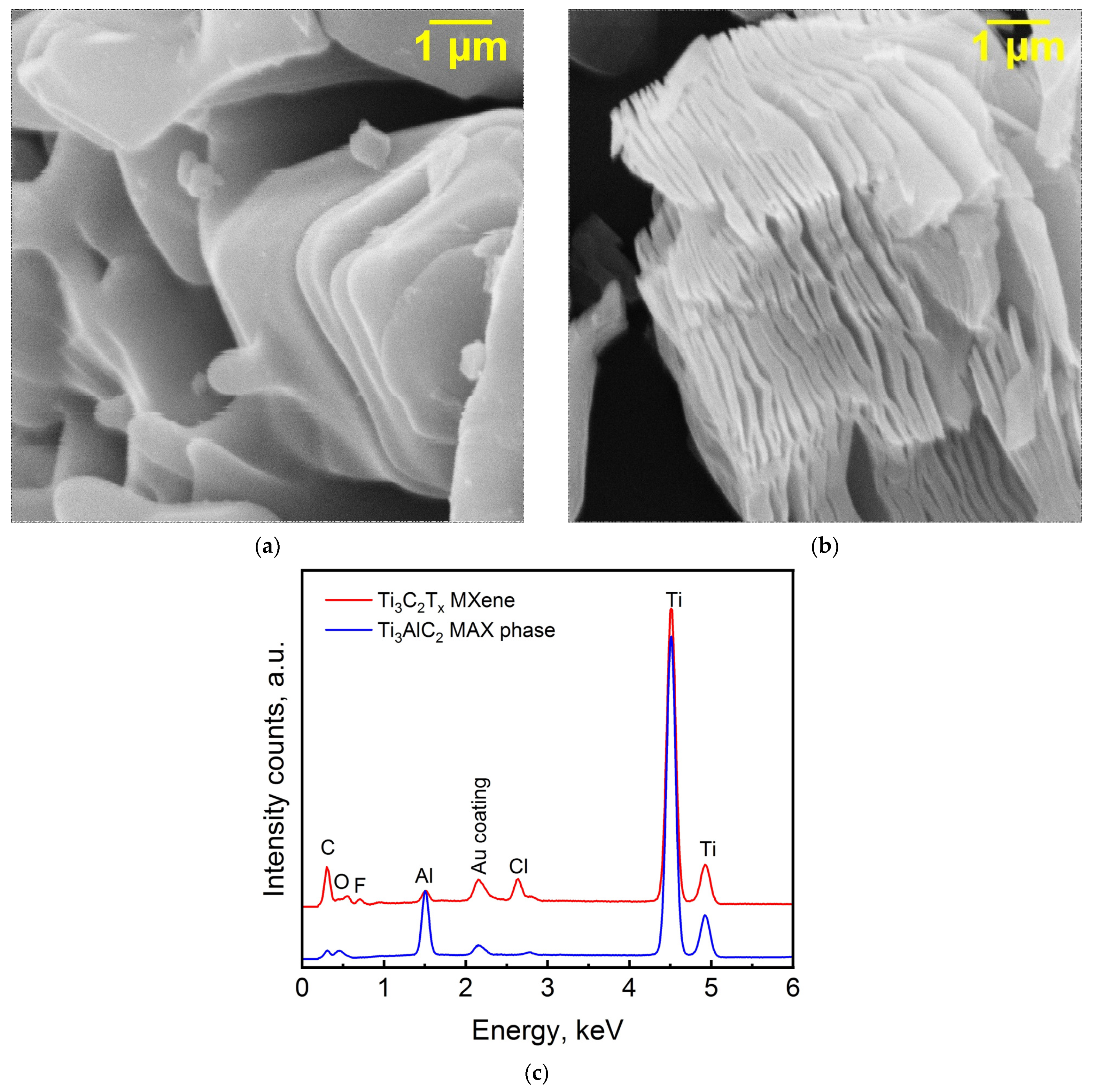 Processes | Free Full-Text | Effect of LiCl Electrolyte 