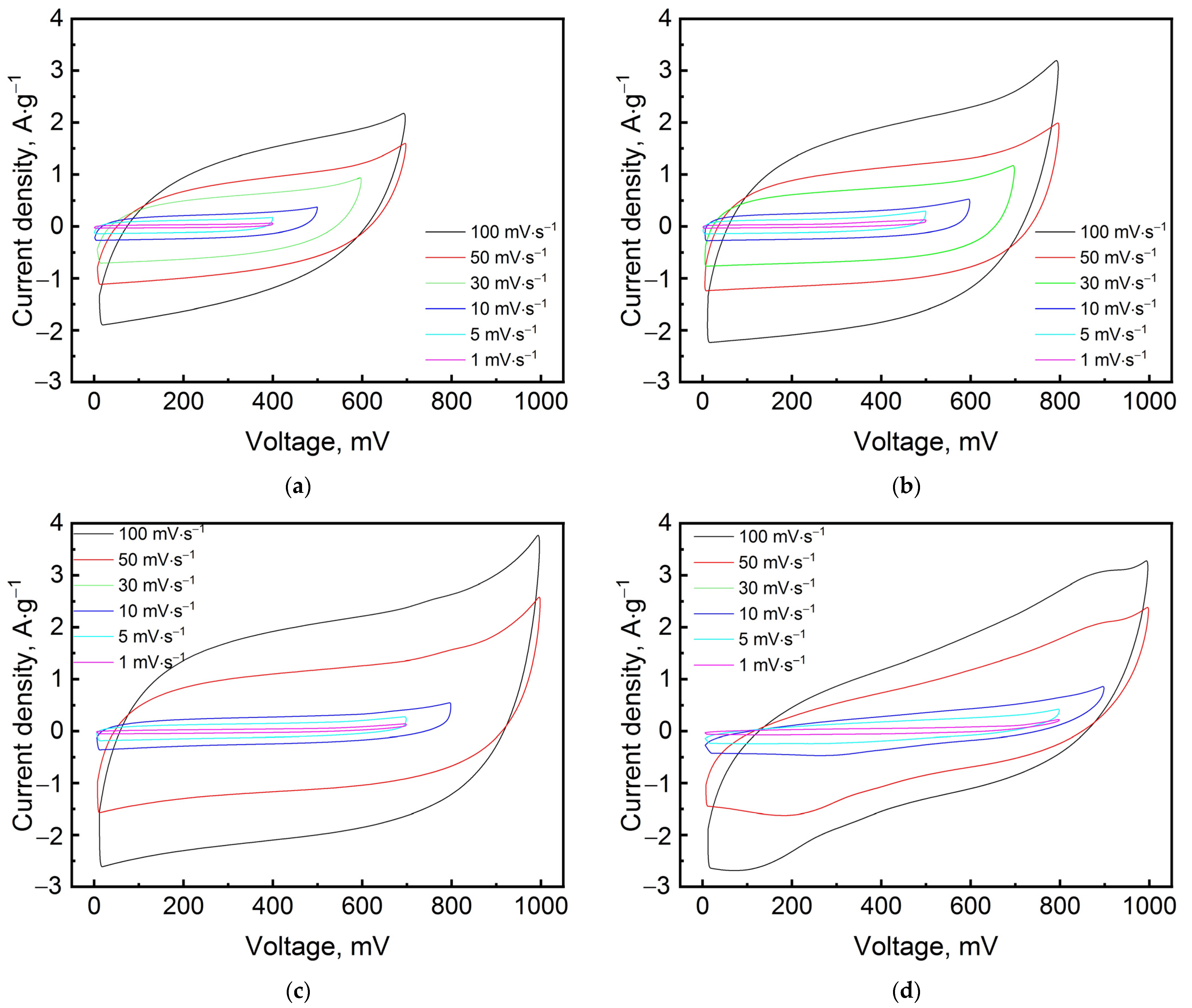 Processes 11 02528 g003
