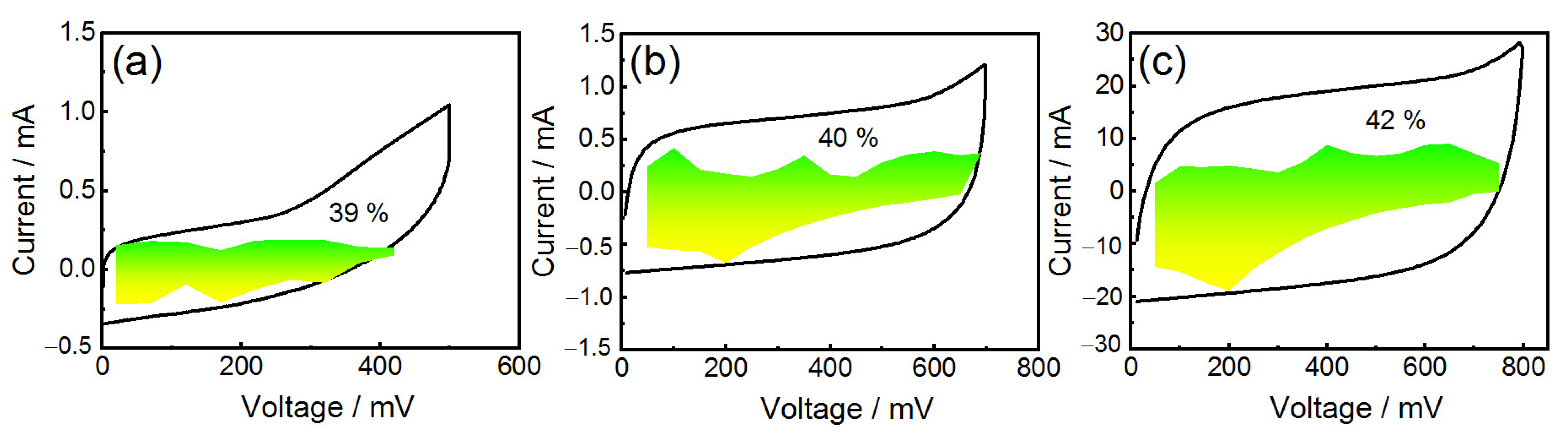 Processes 11 02528 g005